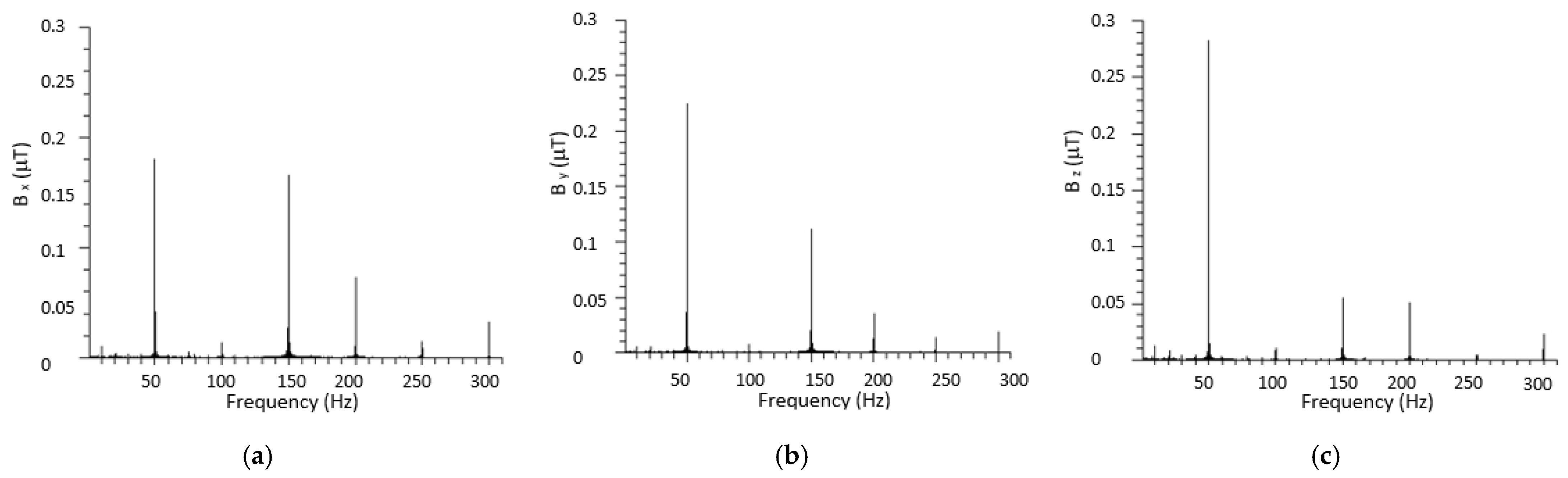 Symmetry 13 01979 g007 Symmetry 13 01979 g007