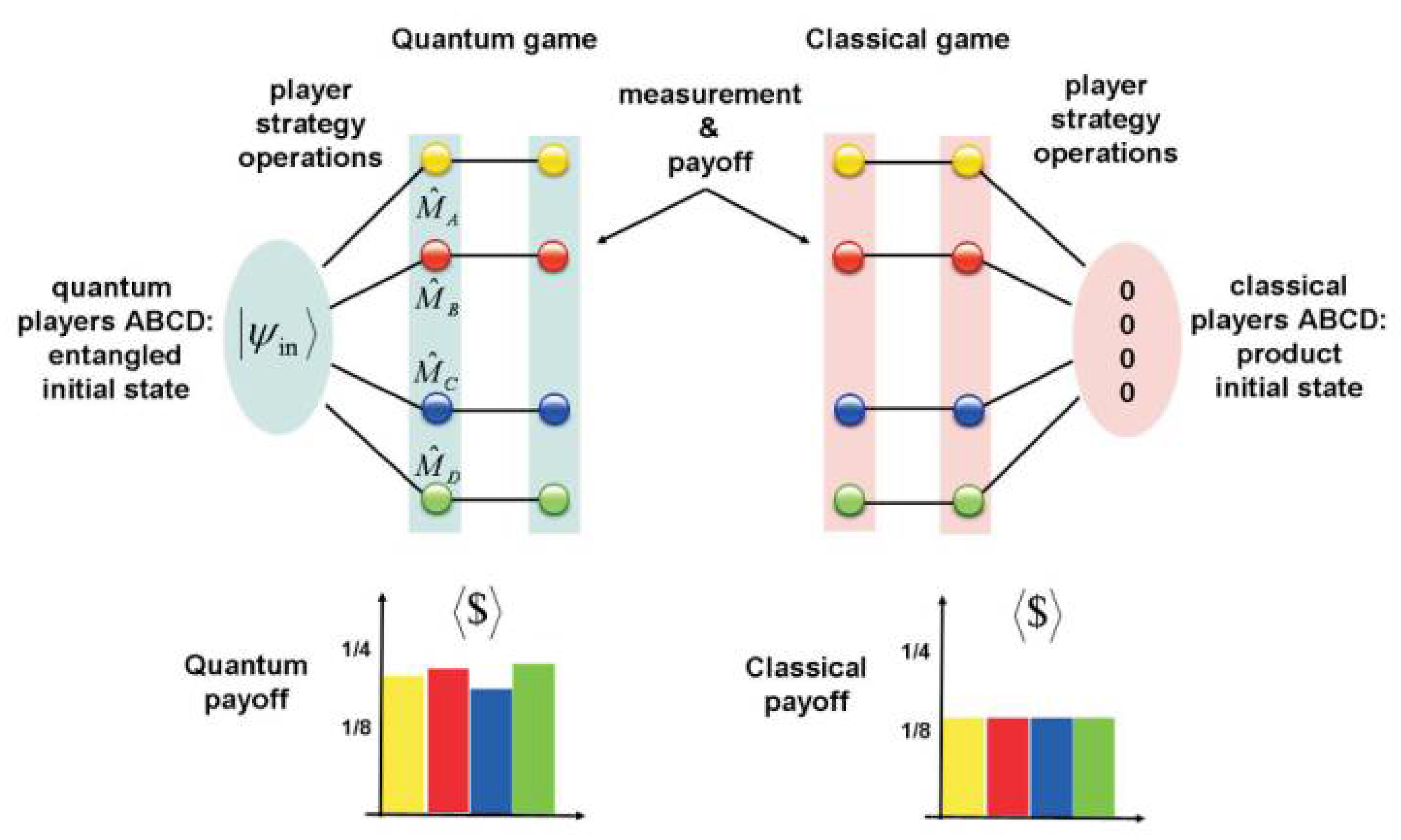 Symmetry 13 01984 g001 Symmetry 13 01984 g001