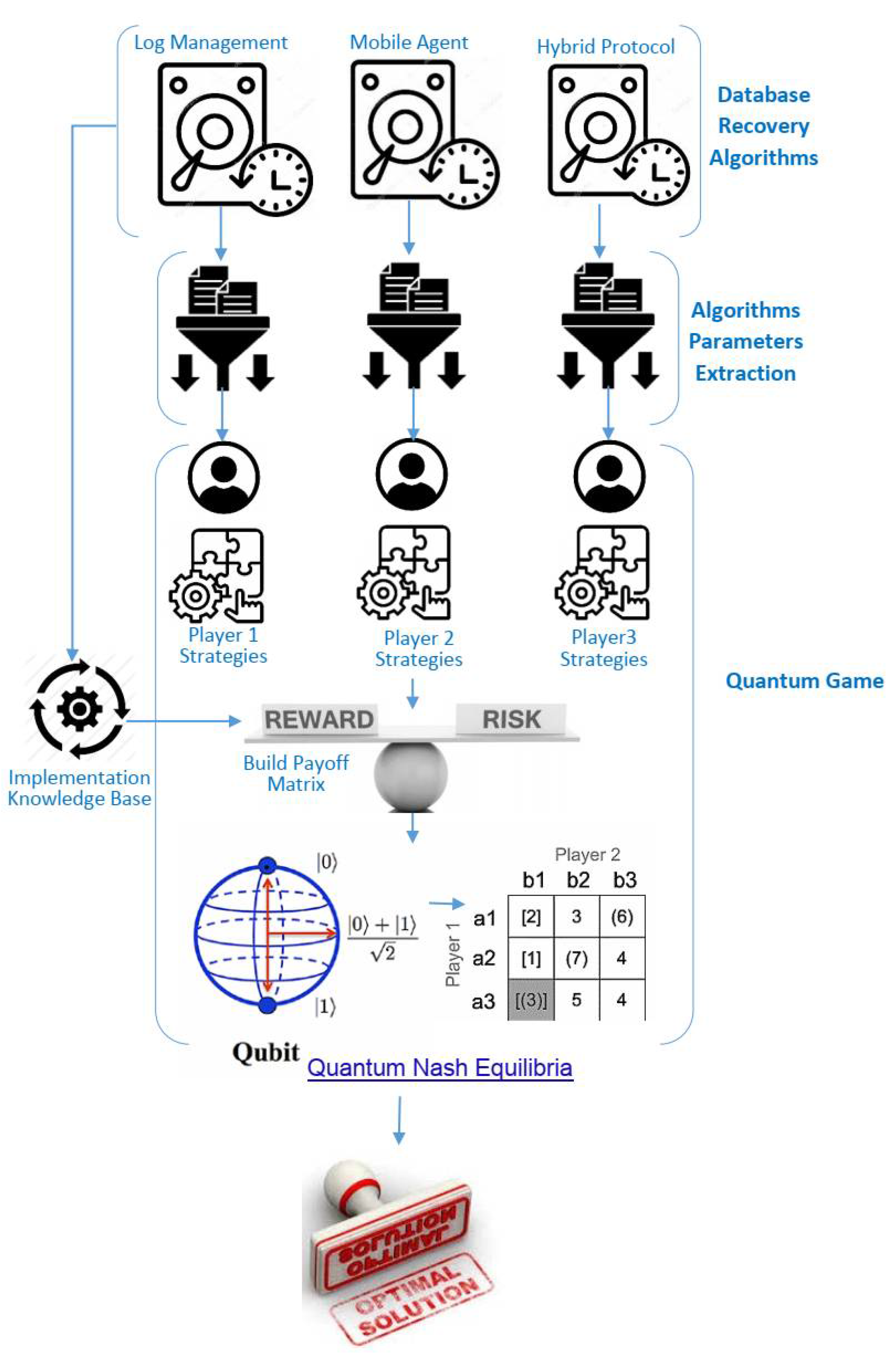 Symmetry 13 01984 g003 Symmetry 13 01984 g003