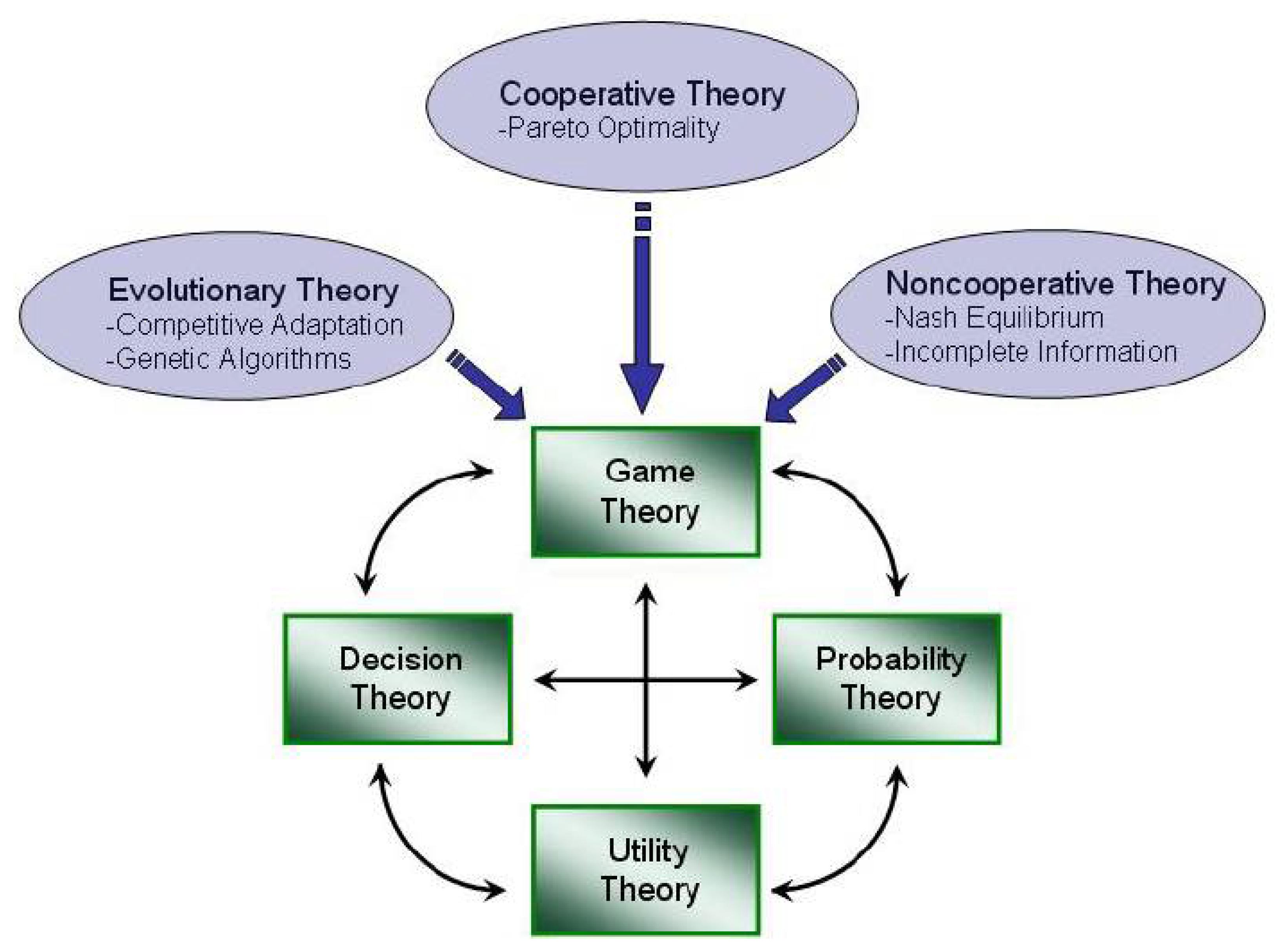 Symmetry 13 01984 g004 Symmetry 13 01984 g004