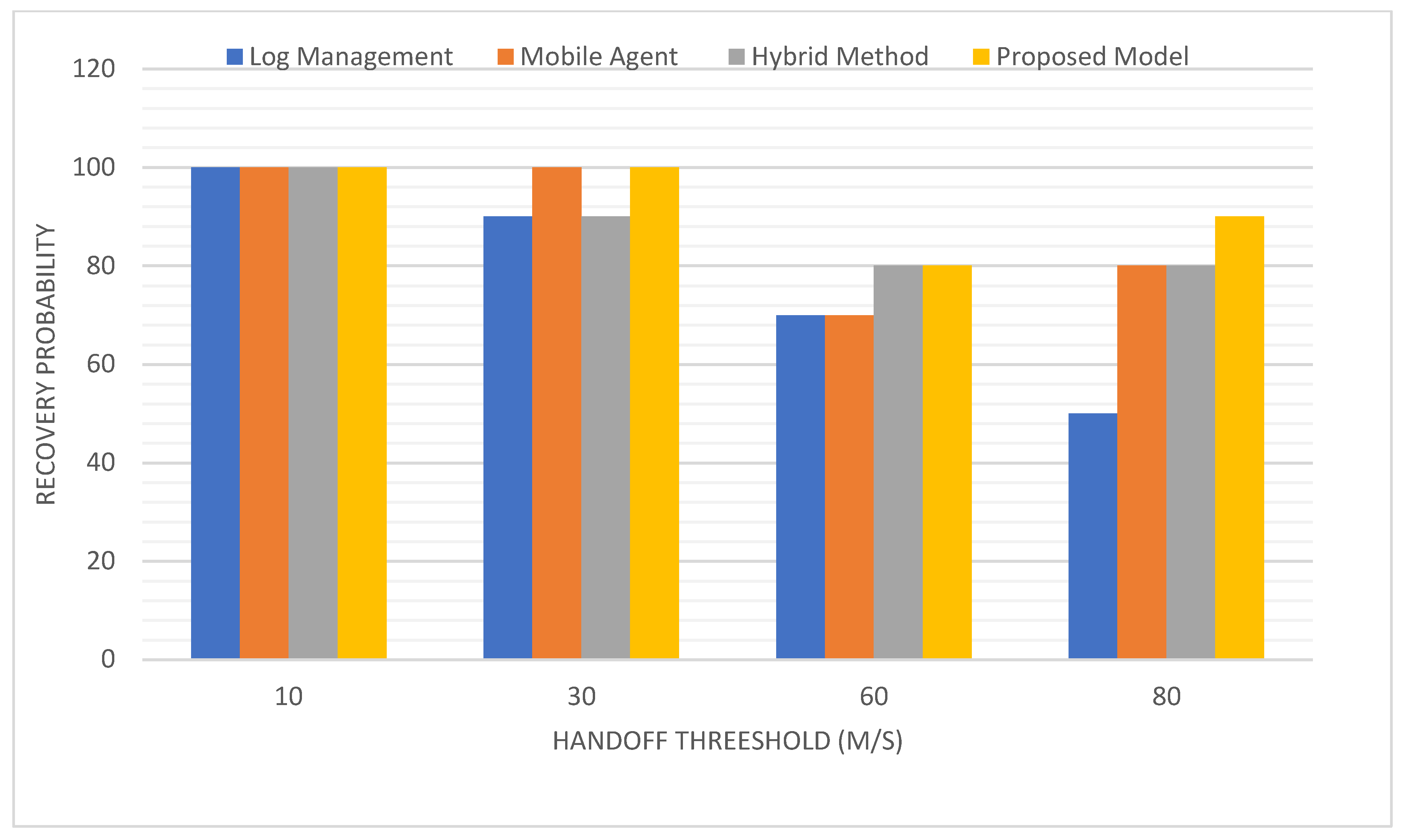 Symmetry 13 01984 g006 Symmetry 13 01984 g006