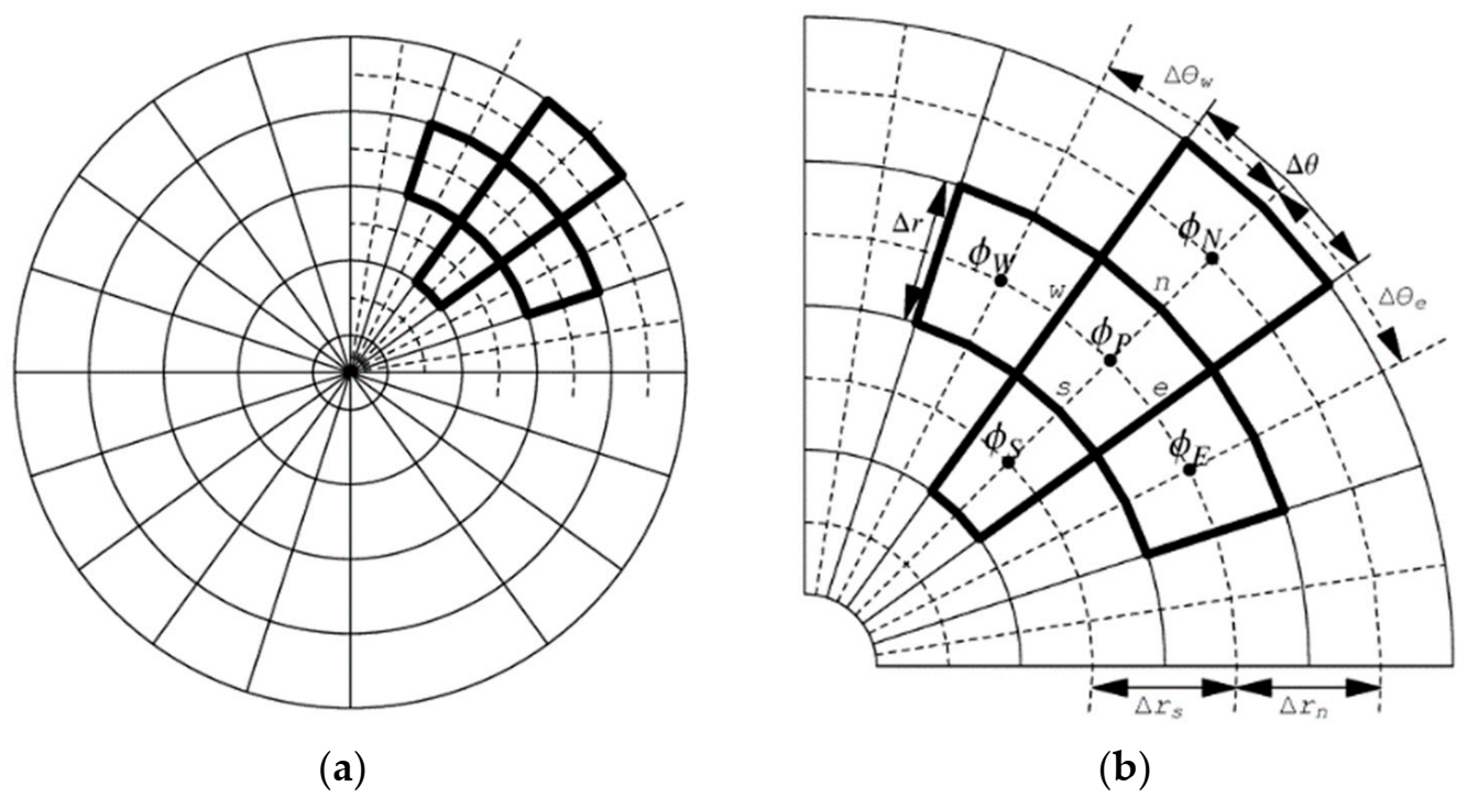 Symmetry 13 01988 g002
