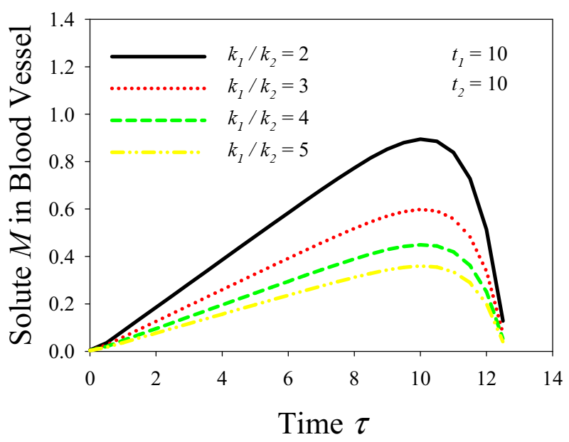Symmetry 13 01988 g005