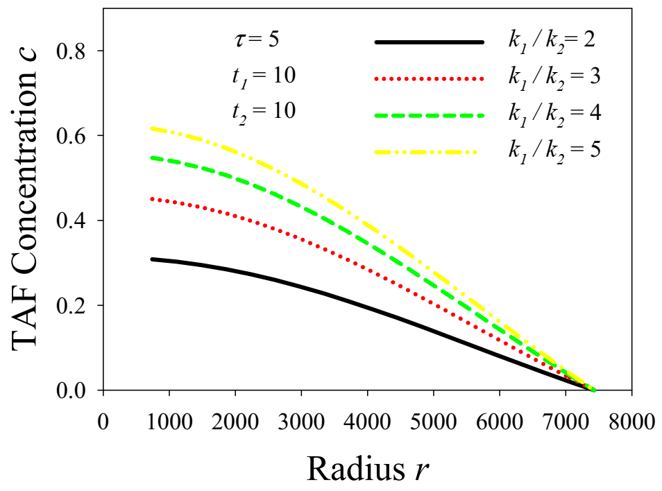 Symmetry 13 01988 g007