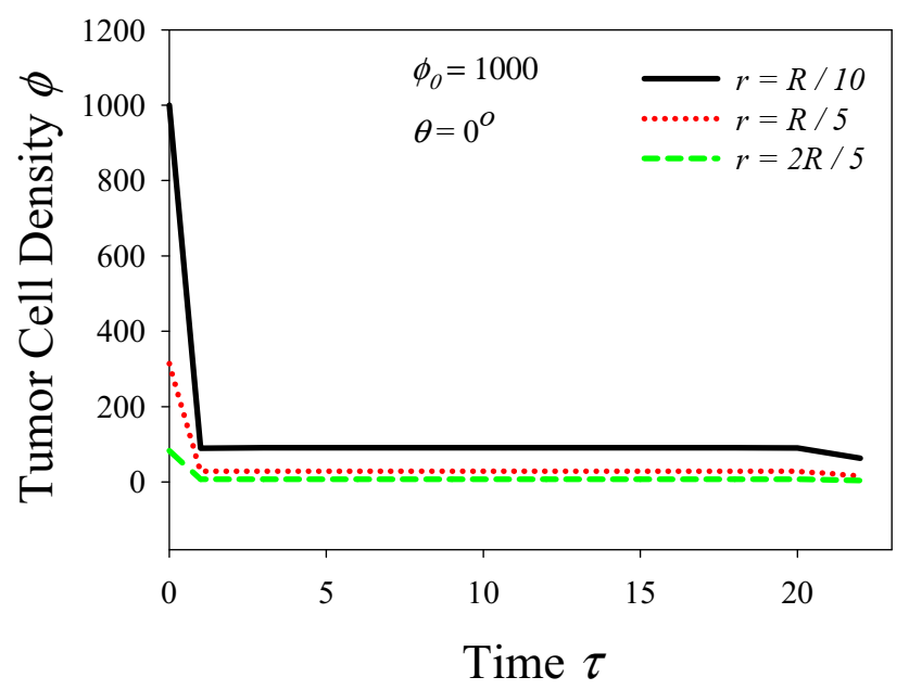 Symmetry 13 01988 g008