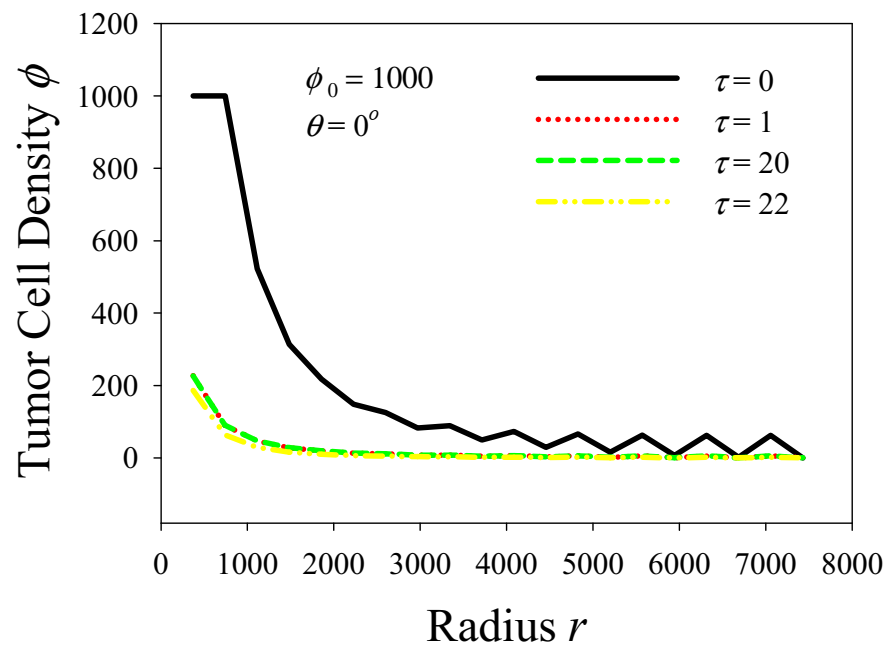 Symmetry 13 01988 g009