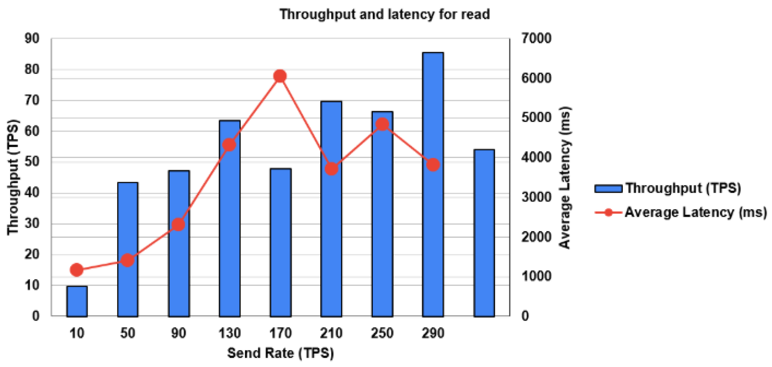 can caliper data be plotted on rose diagram can caliper data be plotted on rose diagram