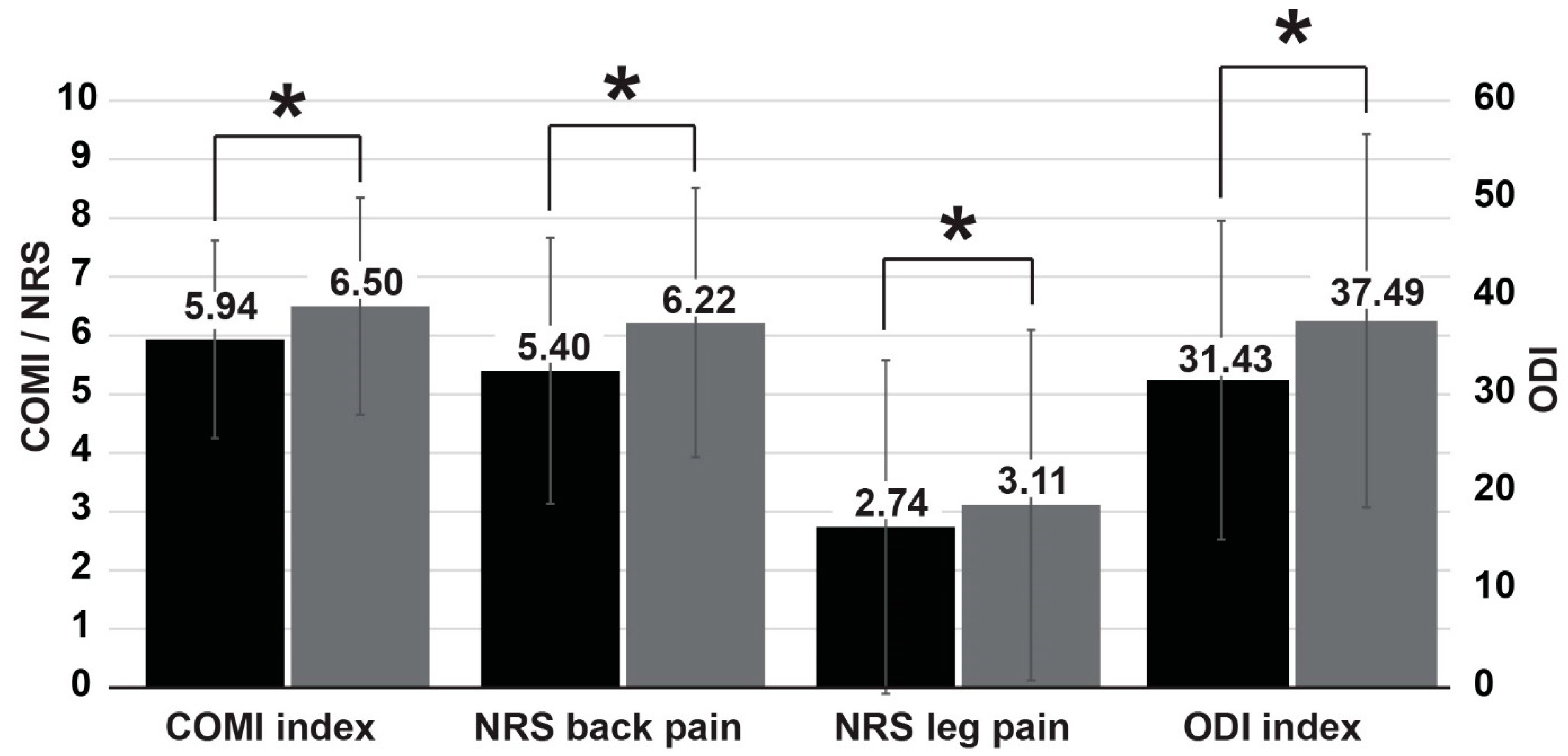 Symmetry 13 01994 g003 550