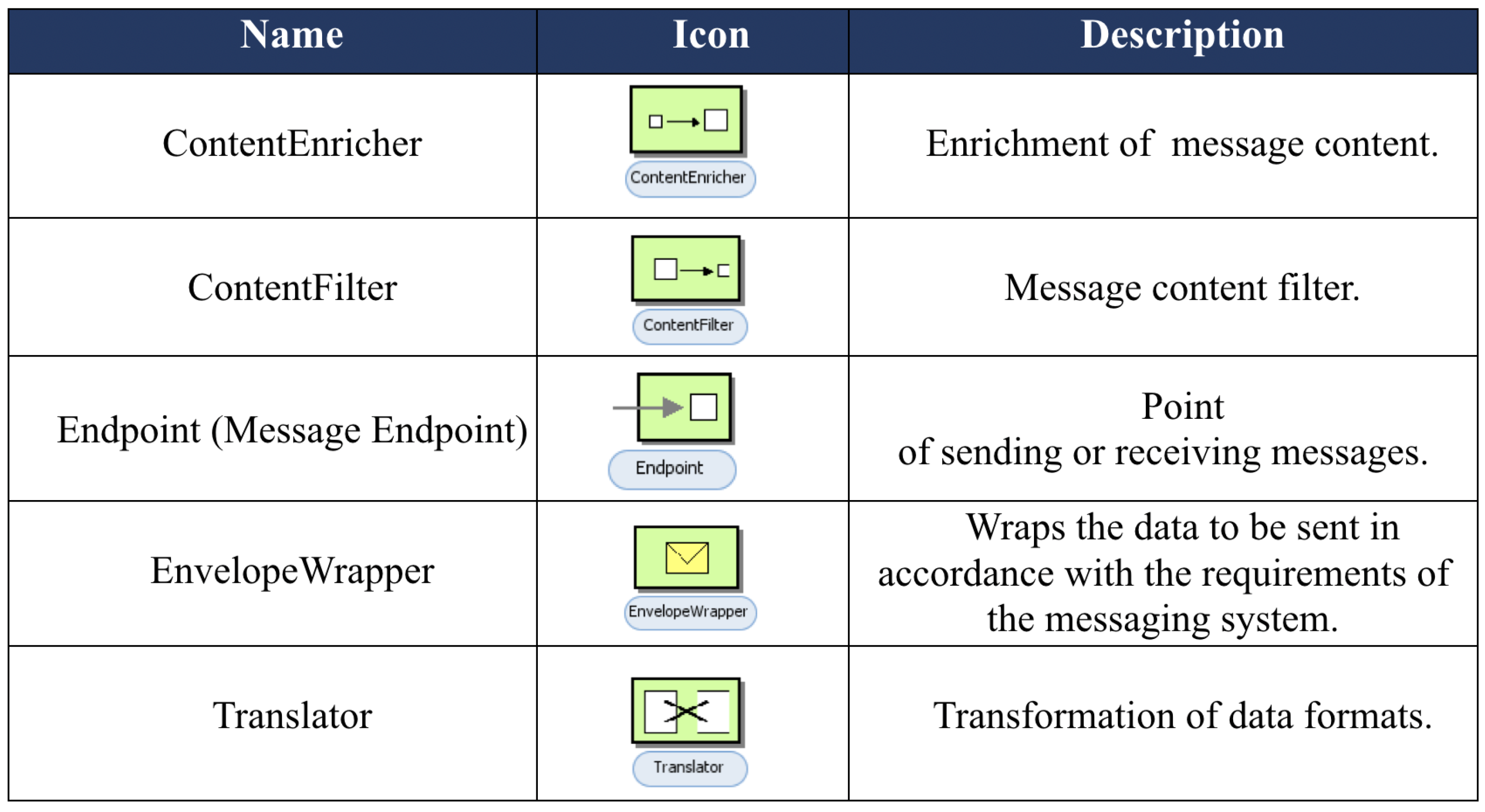 Symmetry 13 02000 g002 550
