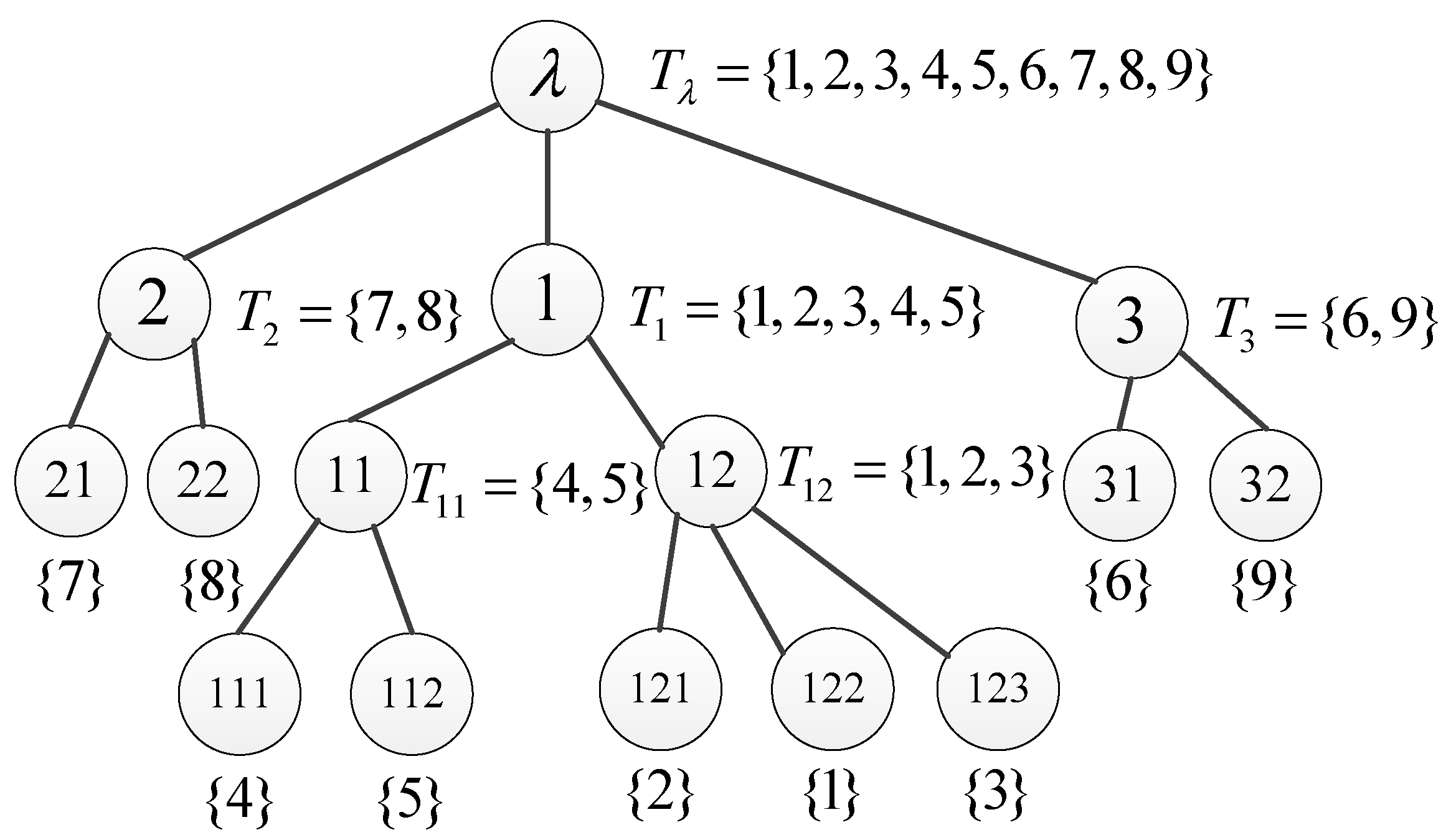 Symmetry 13 02005 g006 550