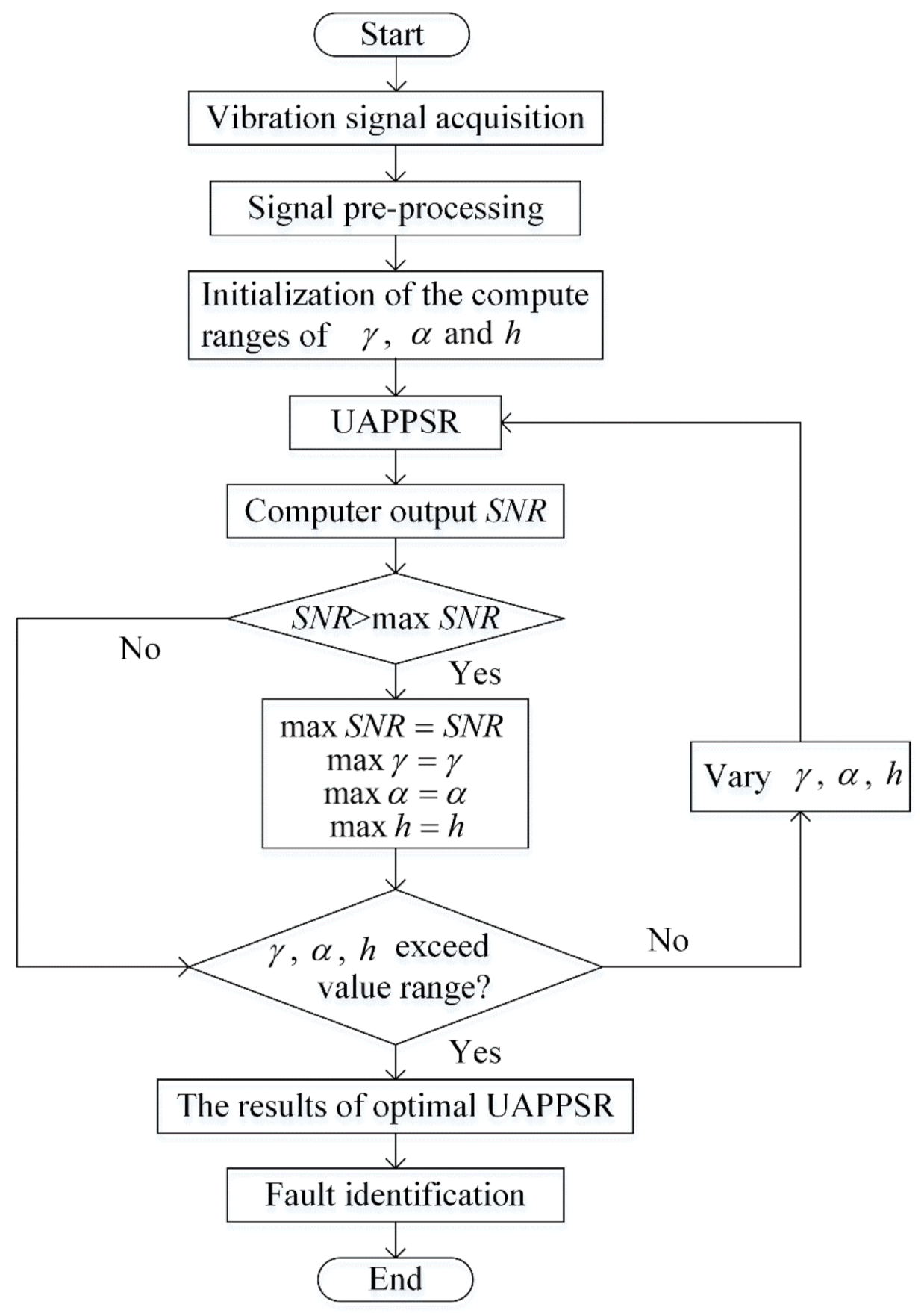 Symmetry 13 02008 g003