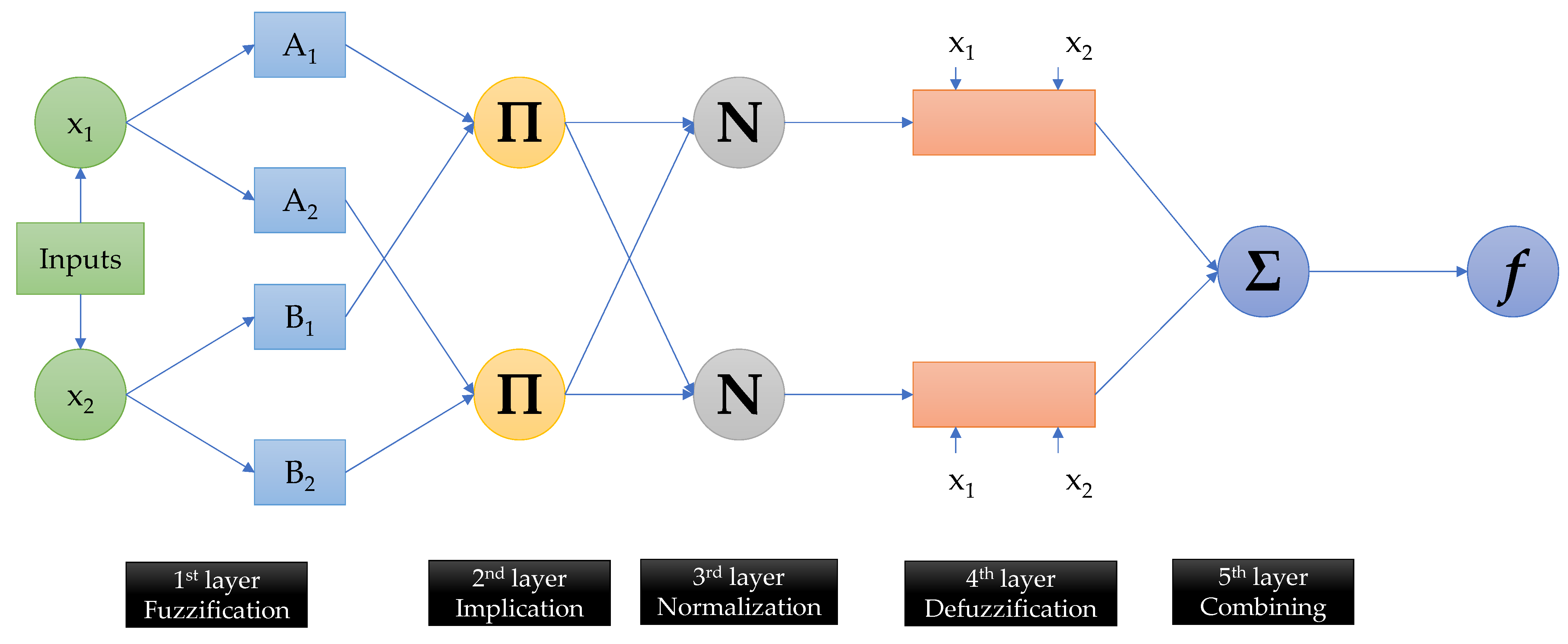 Symmetry 13 02009 g004