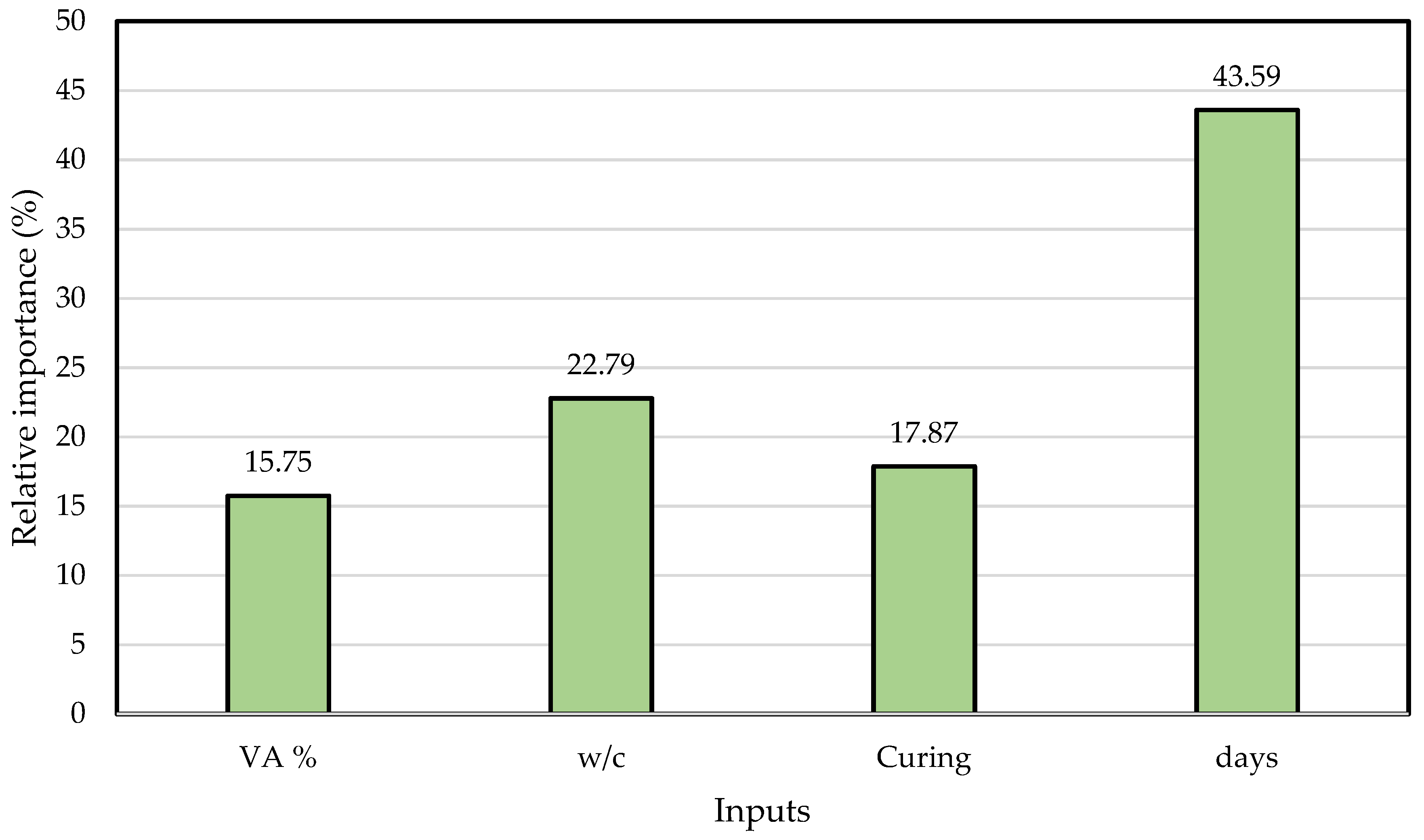 Symmetry 13 02009 g013