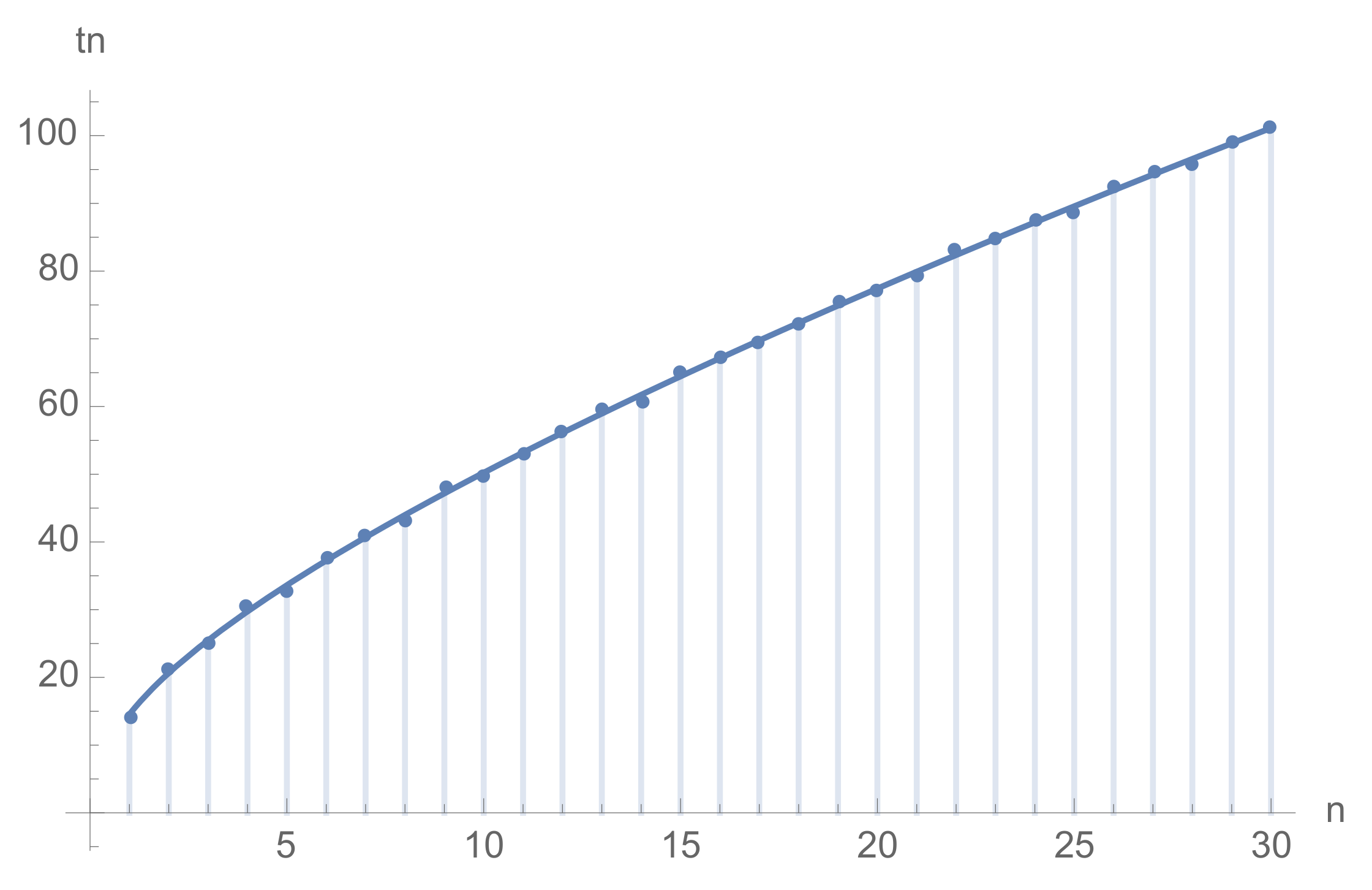 Zeta Functions of Graphs: A Stroll through the Garden