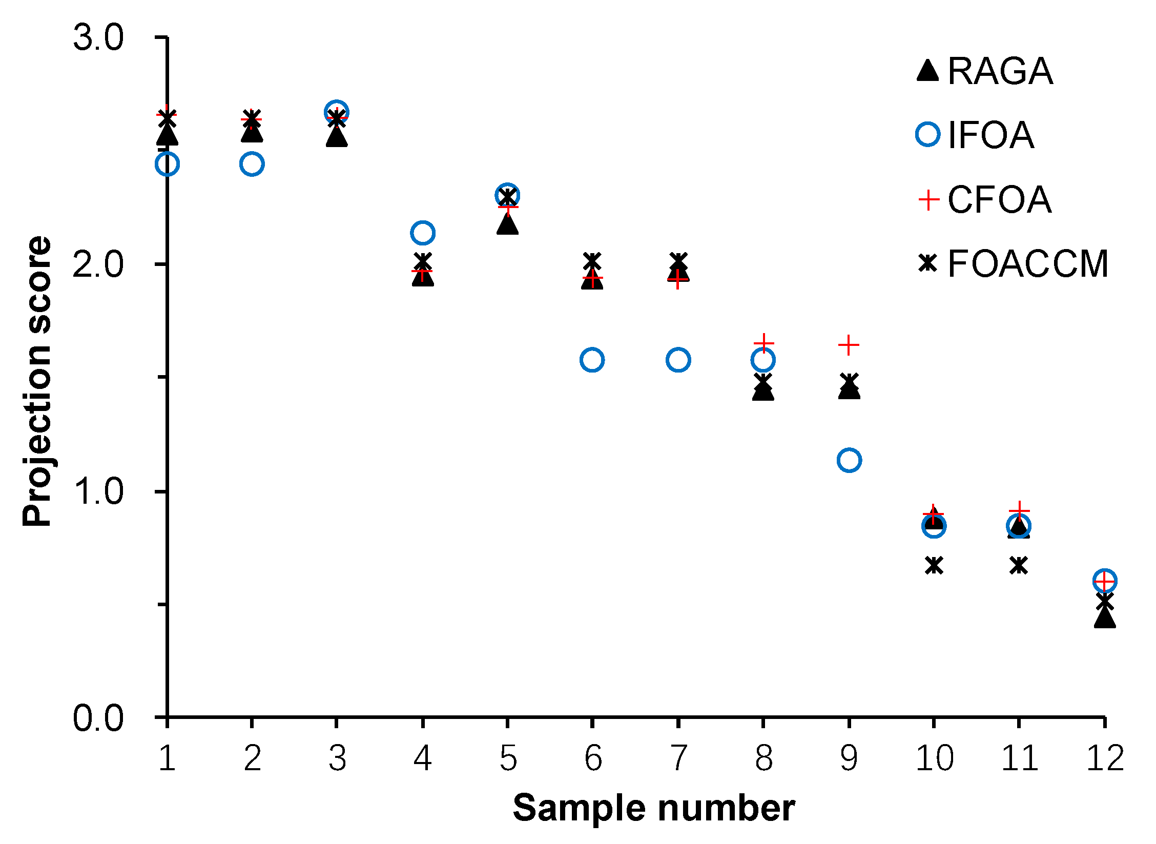 Symmetry 13 02016 g002 550