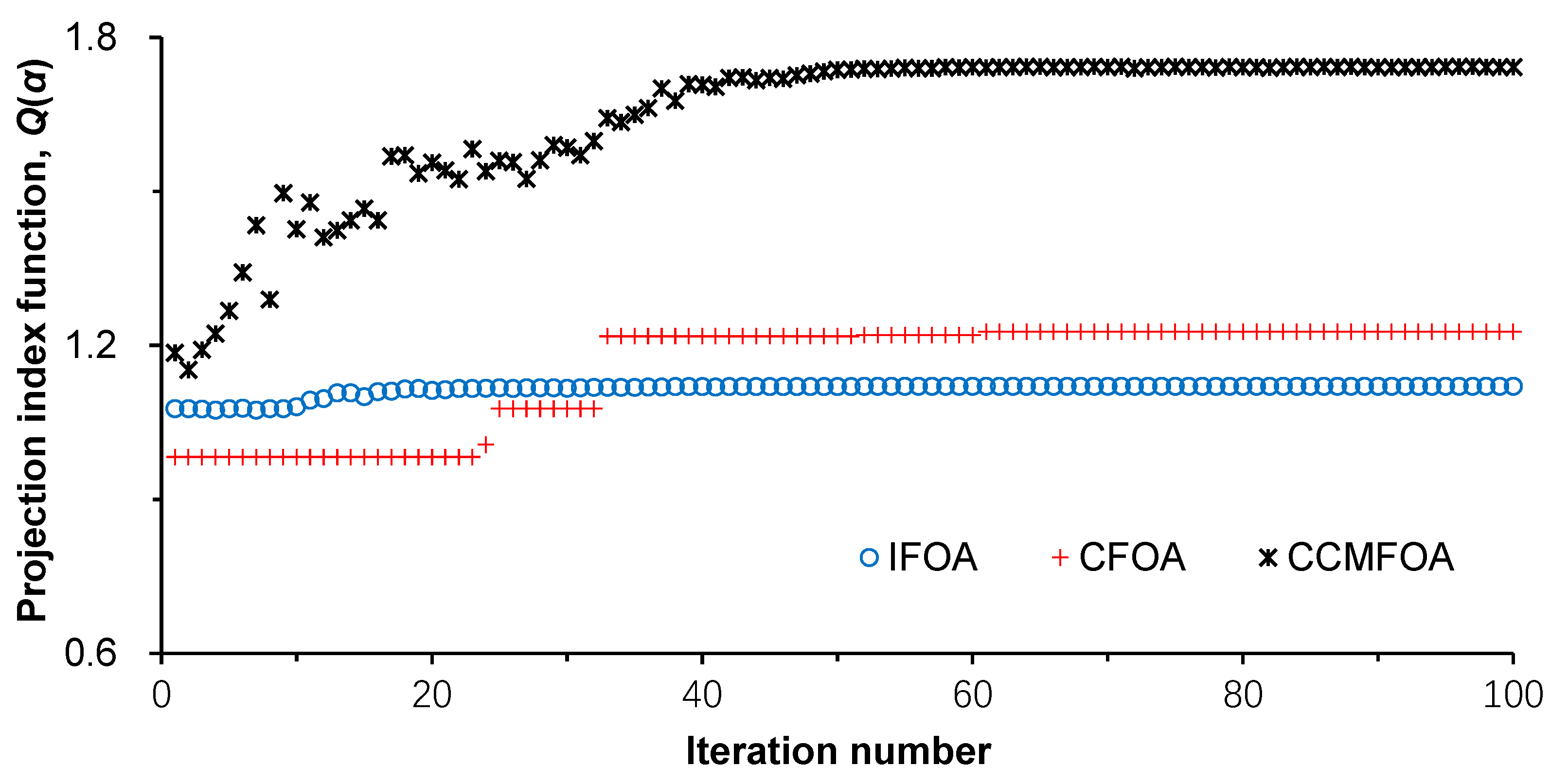 Symmetry 13 02016 g003 550