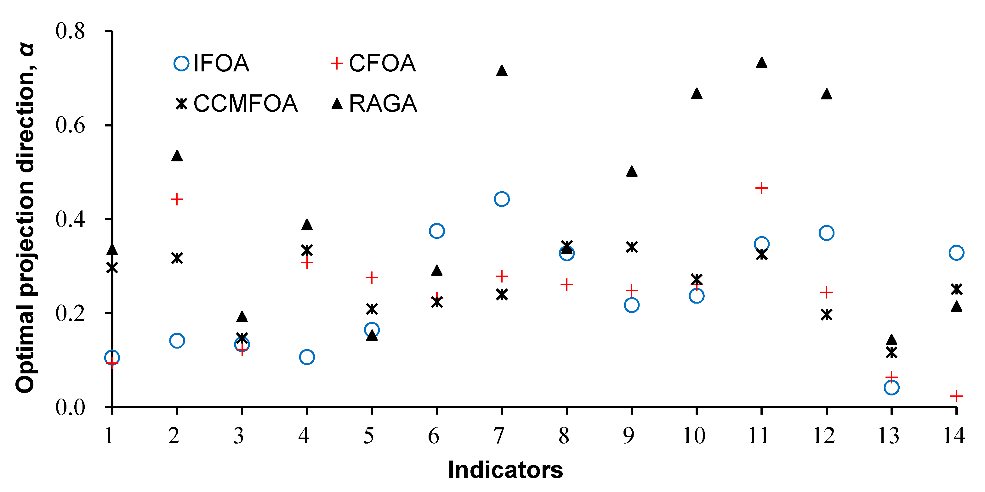 Symmetry 13 02016 g004 550