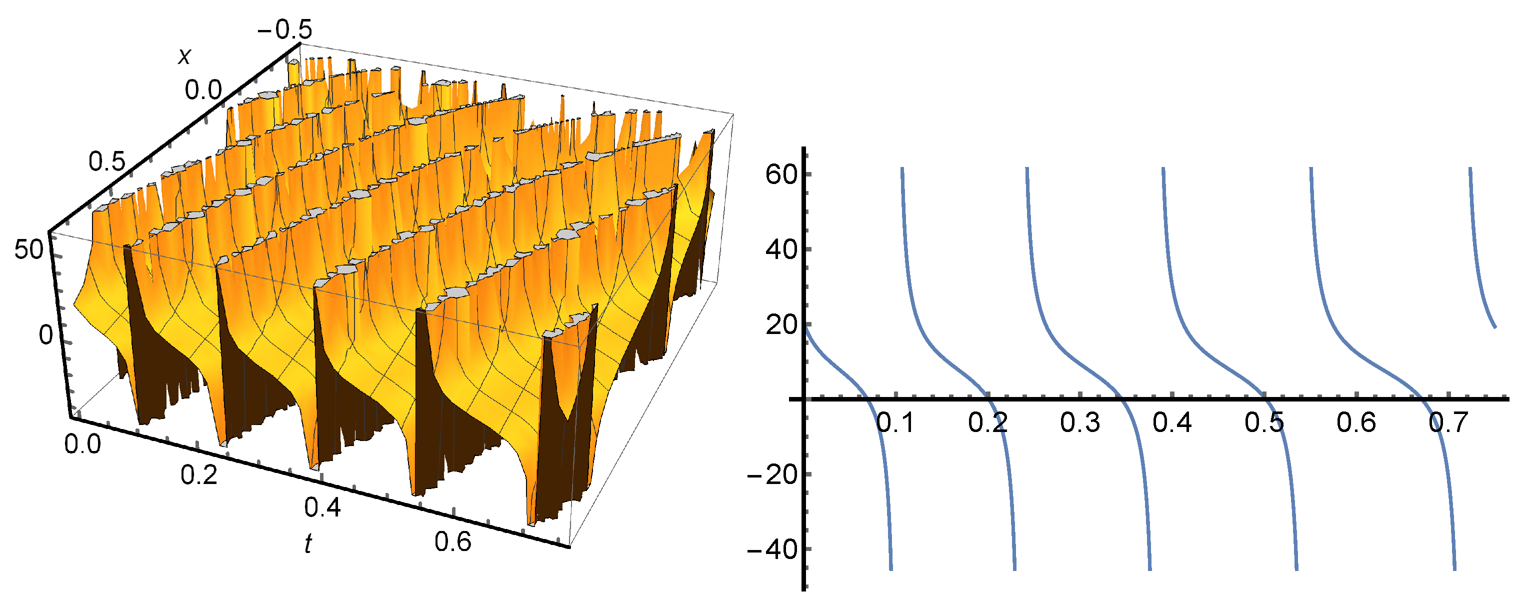 Symmetry Free Full Text New Solitary And Periodic Wave Solutions Of N 1 Dimensional Fractional Order Equations Modeling Fluid Dynamics Html Symmetry Free Full Text New Solitary And Periodic Wave Solutions Of N 1 Dimensional Fractional Order Equations Modeling Fluid Dynamics Html