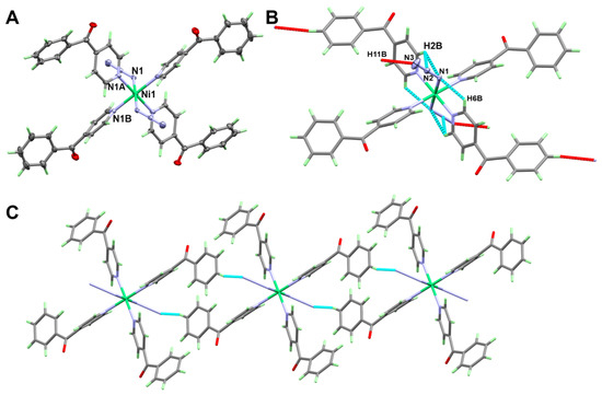 Molecular, Supramolecular Structures Combined with Hirshfeld and