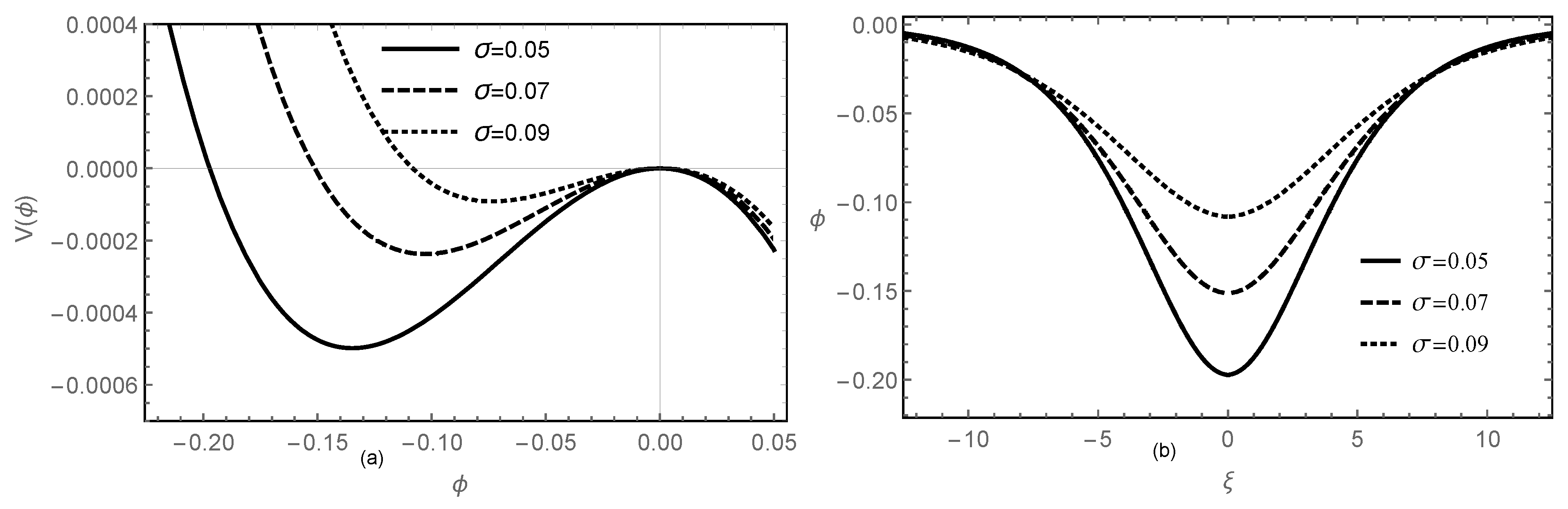 Symmetry 13 02029 g003