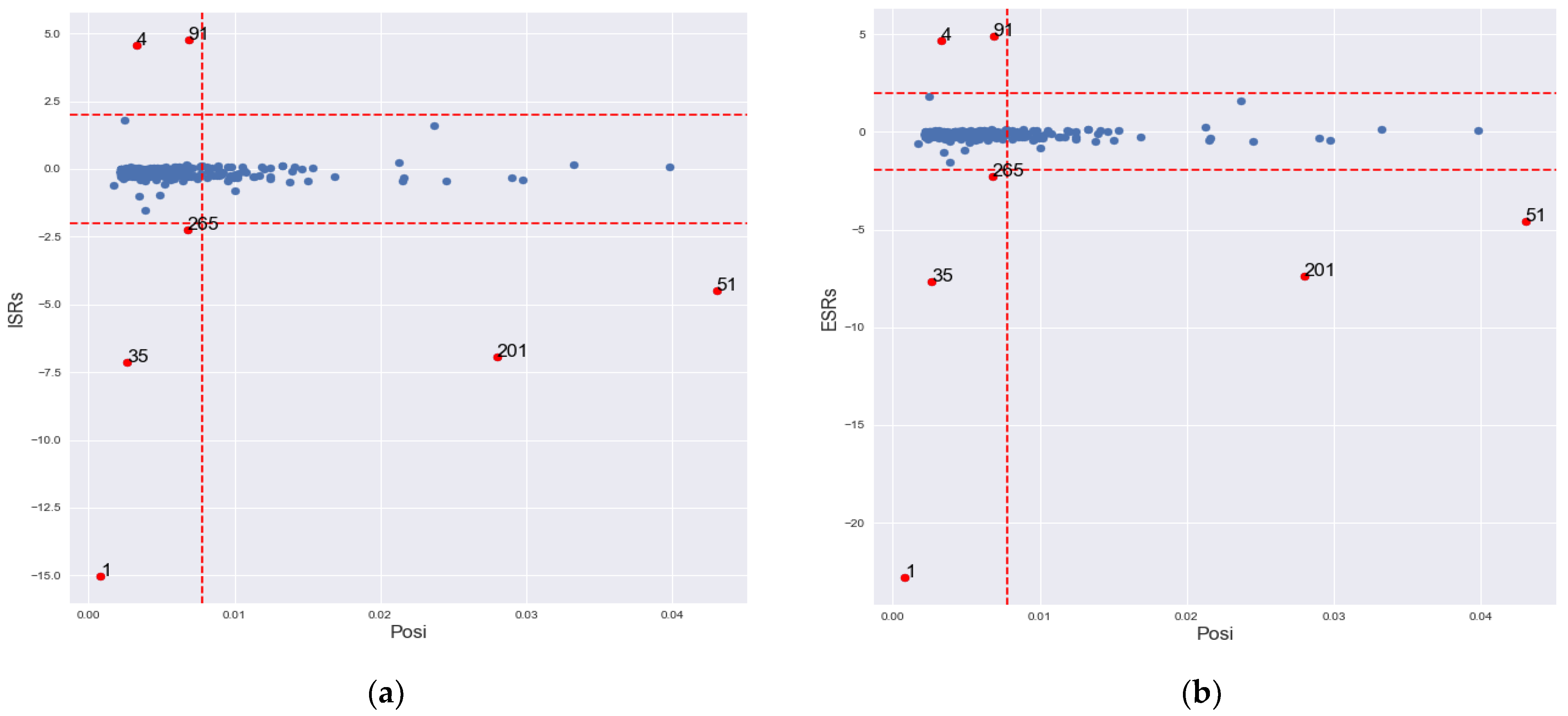 Symmetry 13 02030 g004