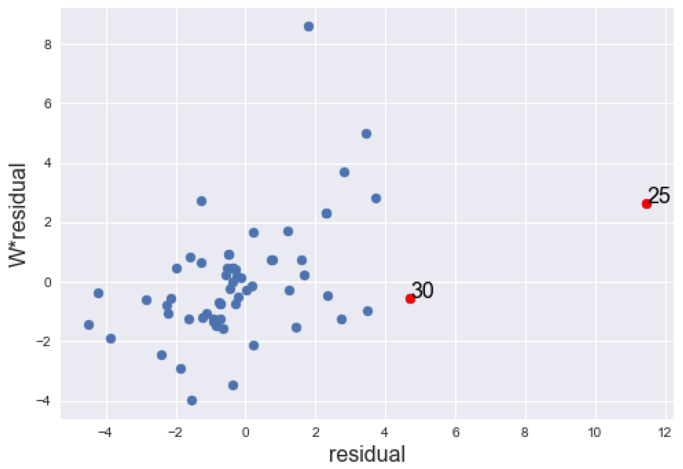 Symmetry 13 02030 g005