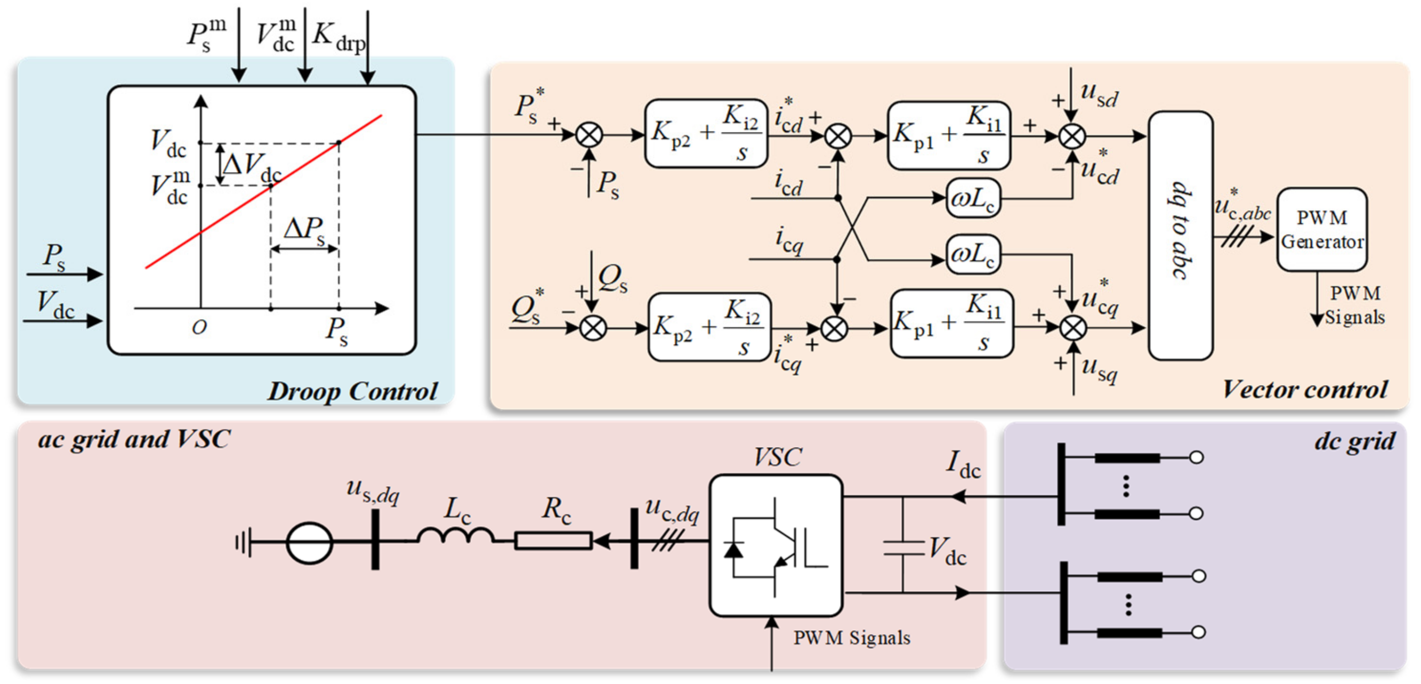 Symmetry 13 02037 g001