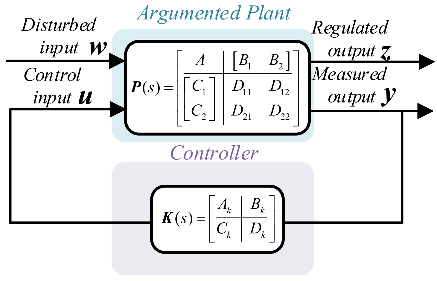 Symmetry 13 02037 g007