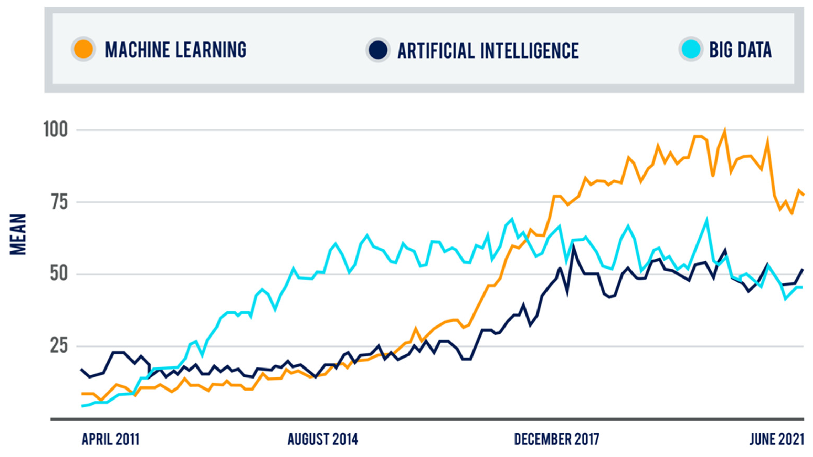 Custom AI Programs Take on Top Ranked Humans in StarCraft - IEEE Spectrum