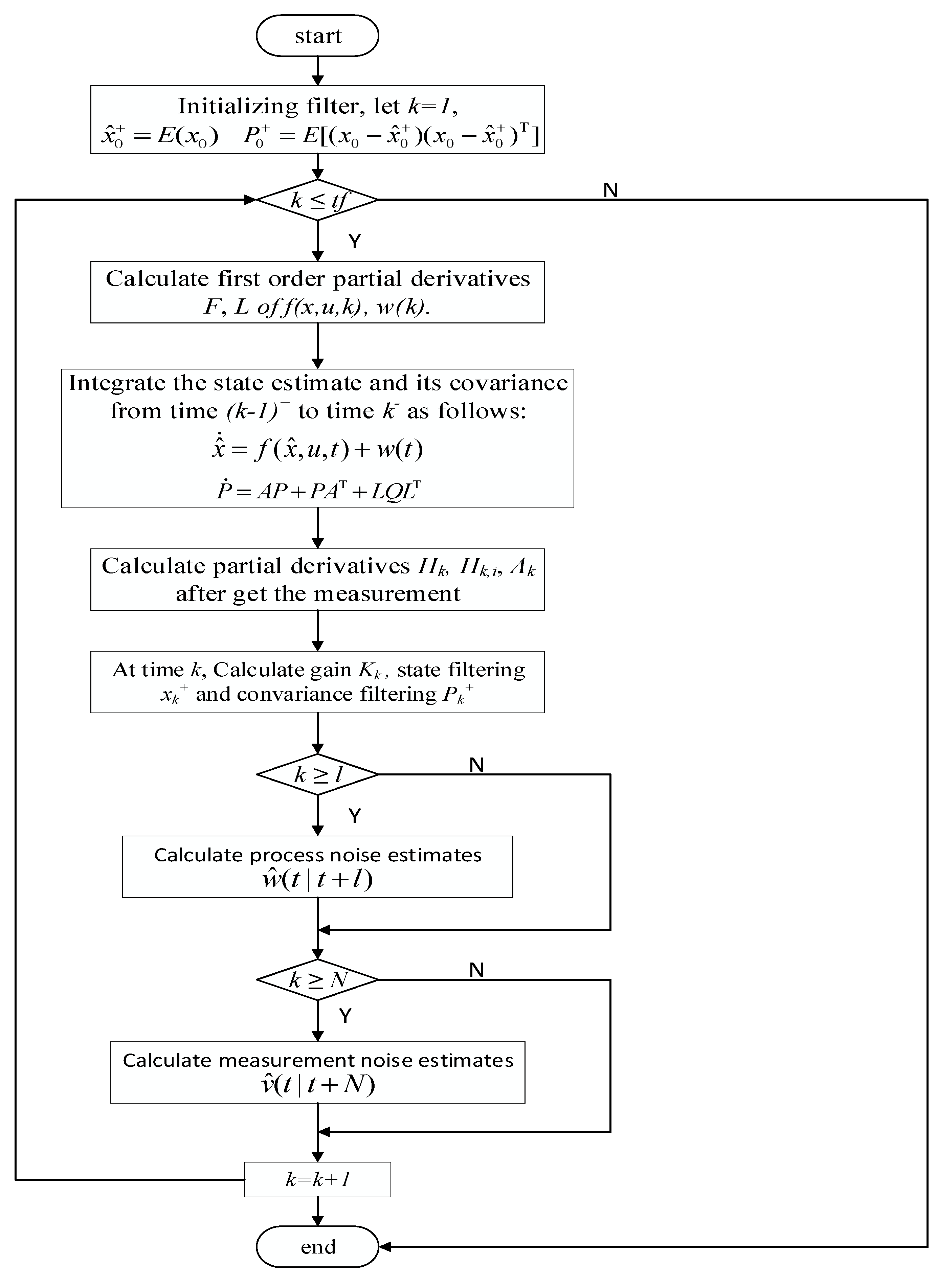 Symmetry 13 02044 g001 550