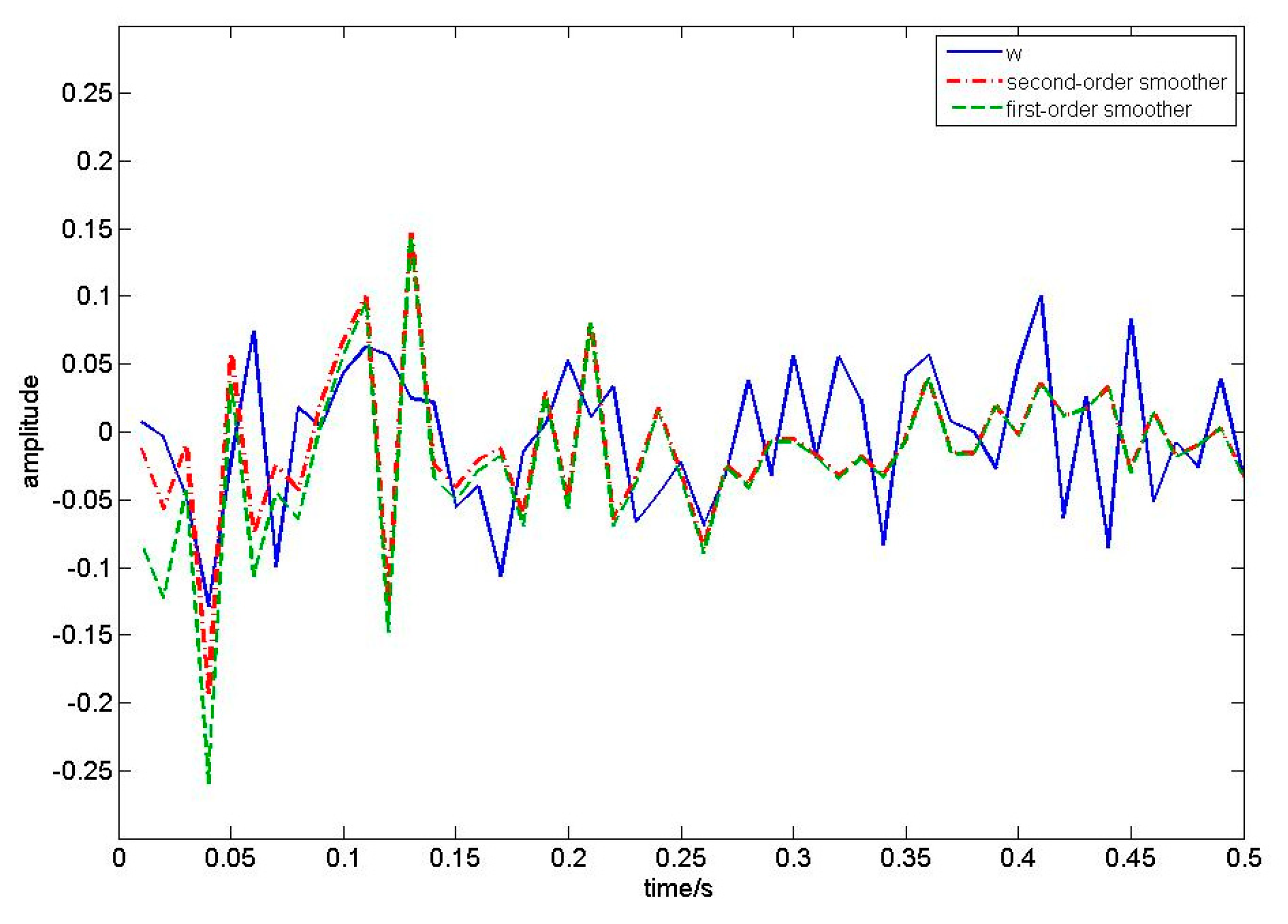 Symmetry 13 02044 g003 550