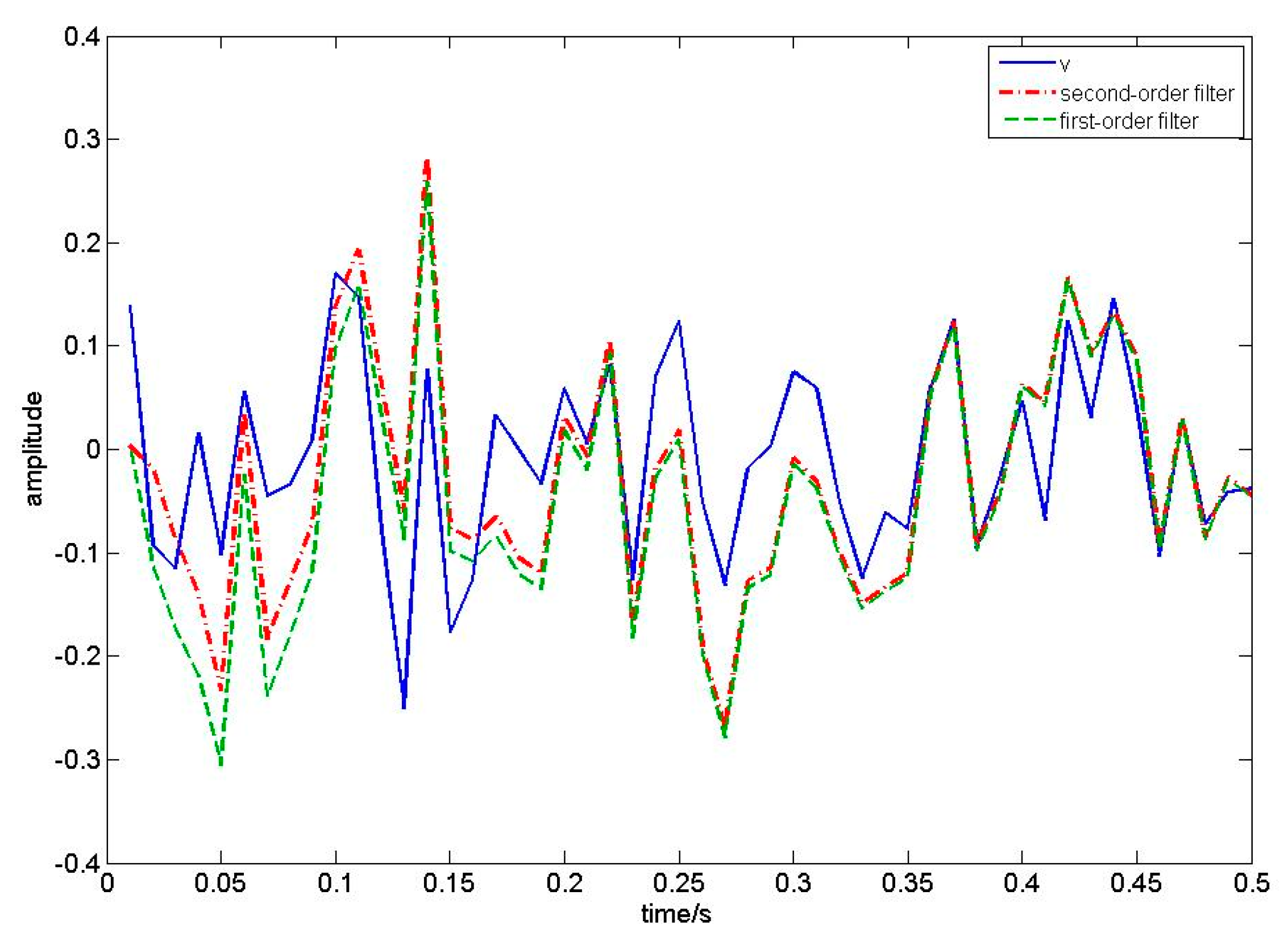 Symmetry 13 02044 g004 550