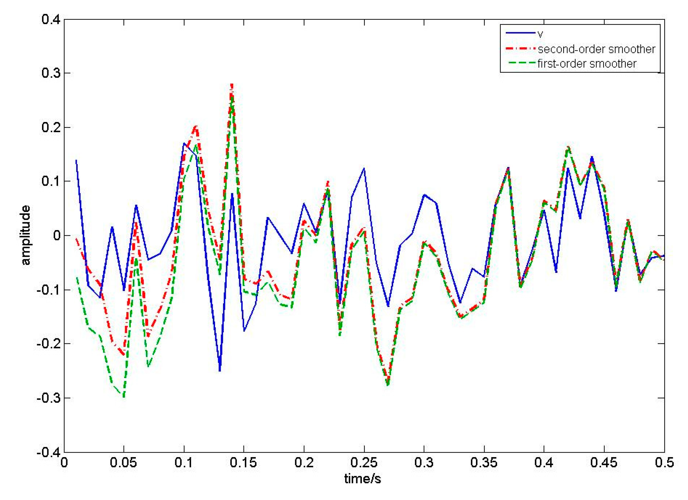 Symmetry 13 02044 g005 550