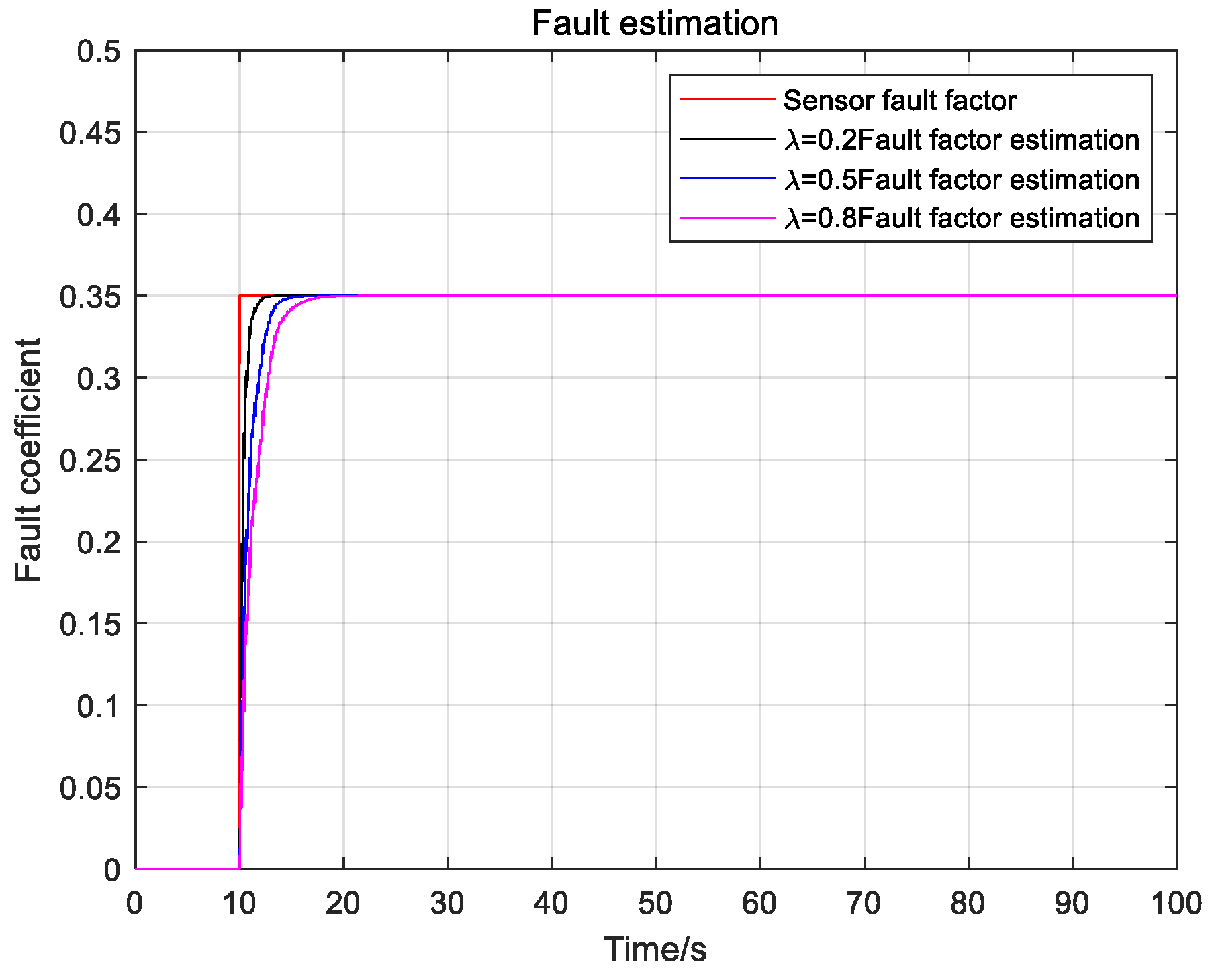 Symmetry 13 02047 g006 550