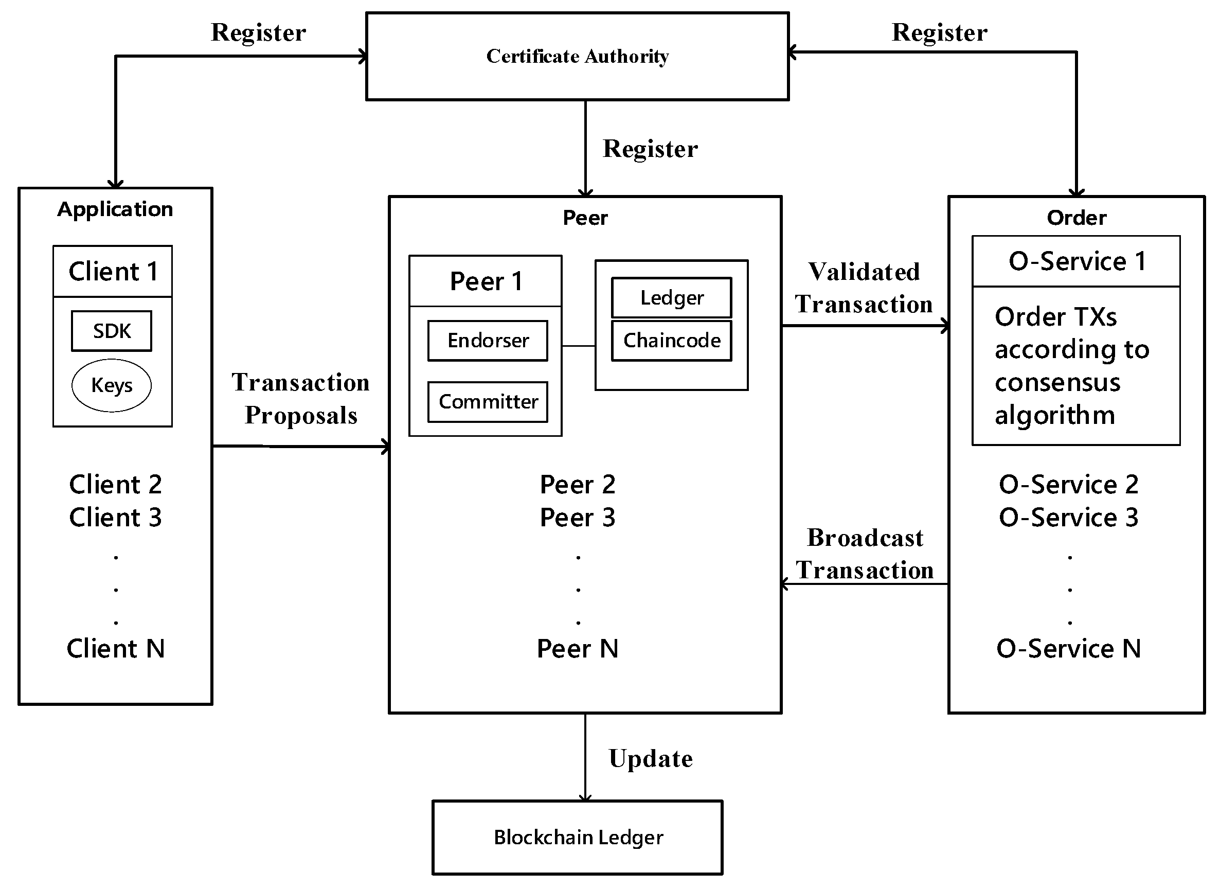 Symmetry 13 02048 g001