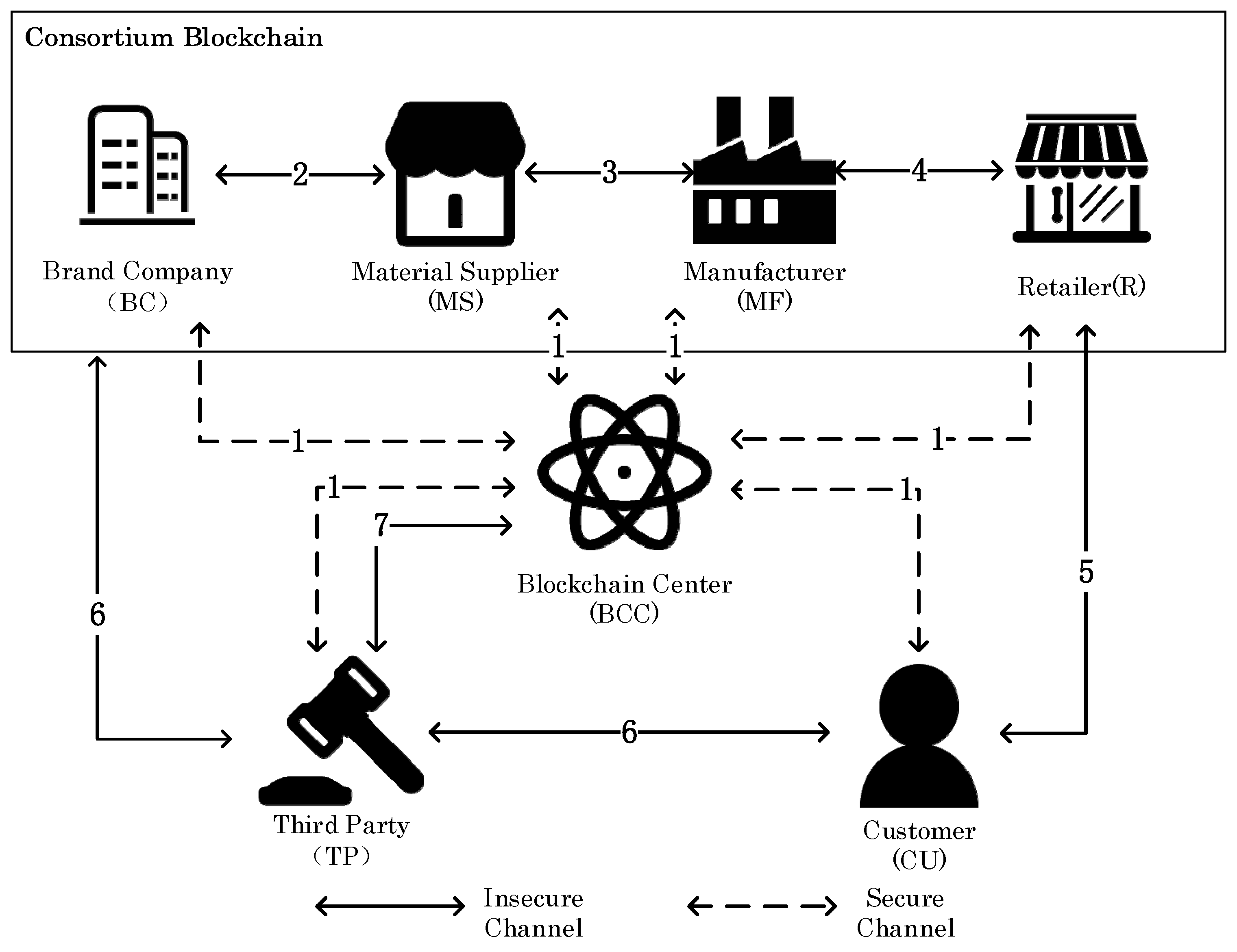 Symmetry 13 02048 g002