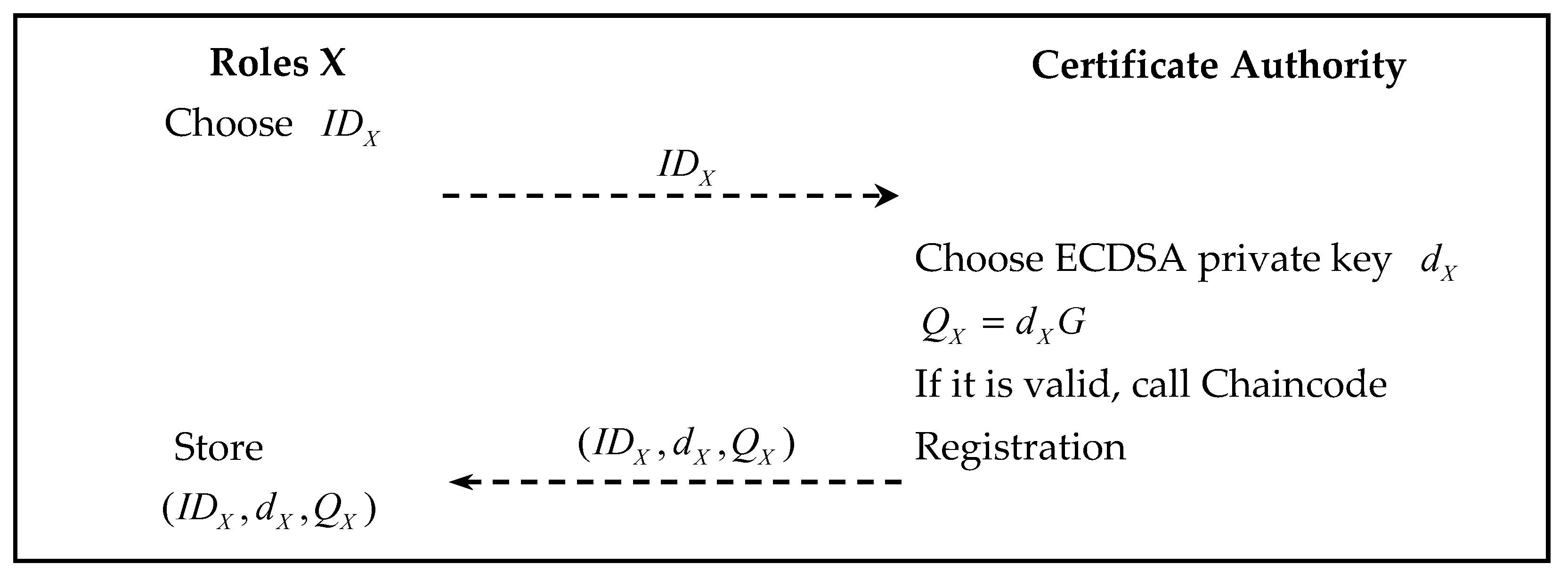 Symmetry 13 02048 g006