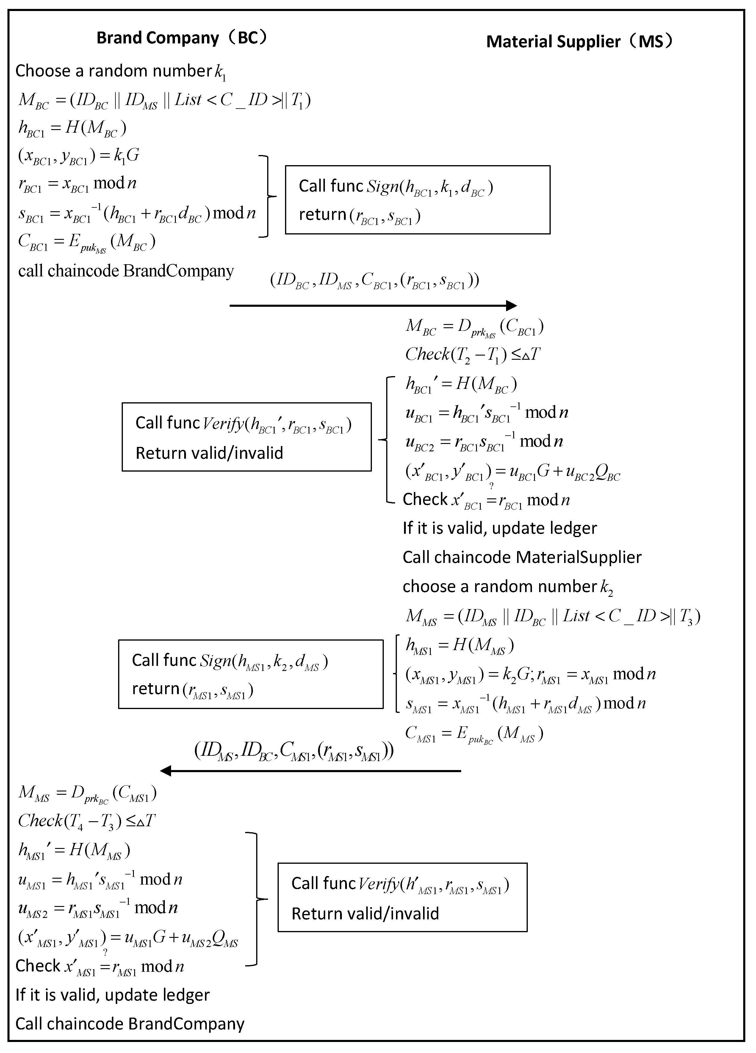Symmetry 13 02048 g007