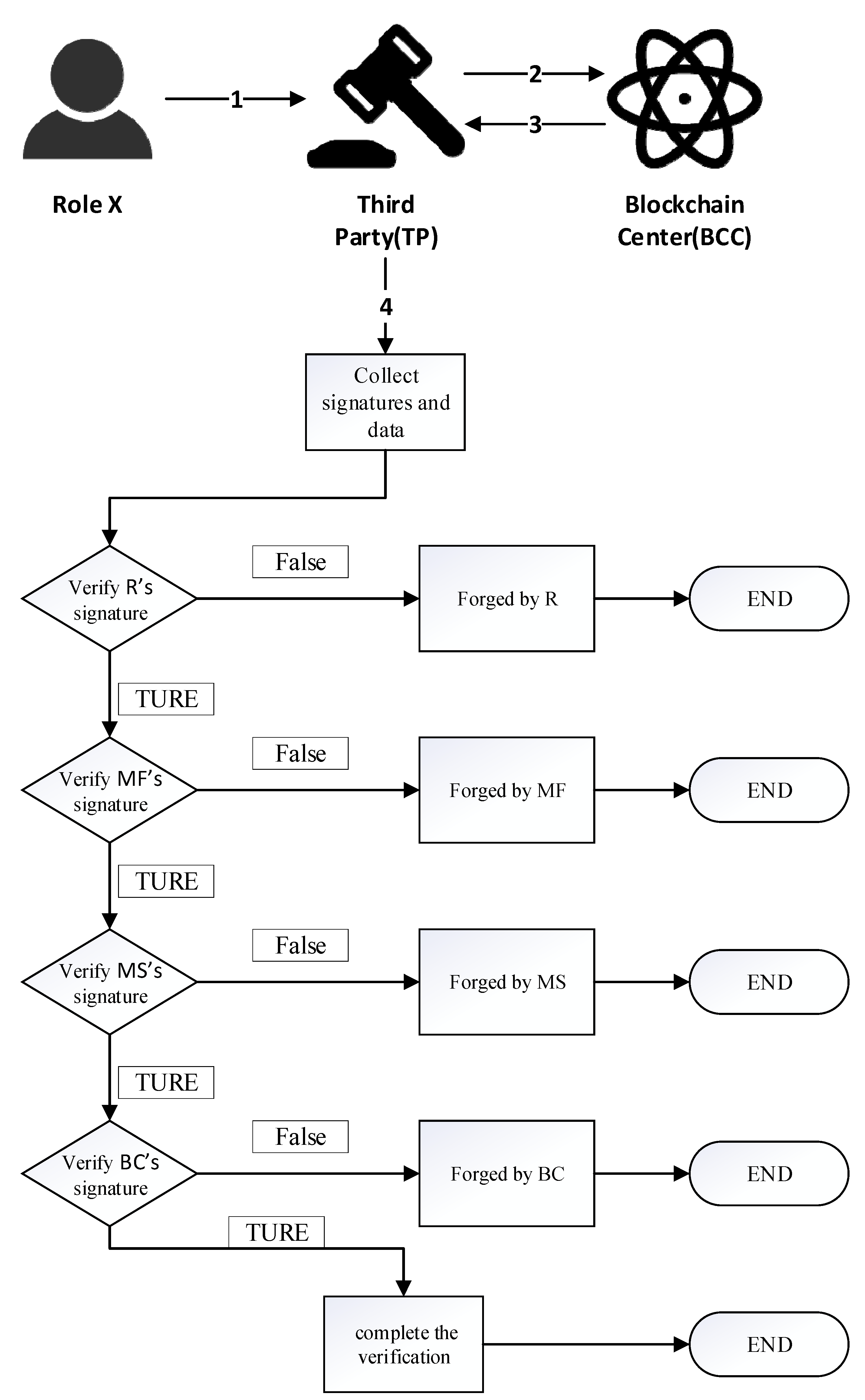 Symmetry 13 02048 g011
