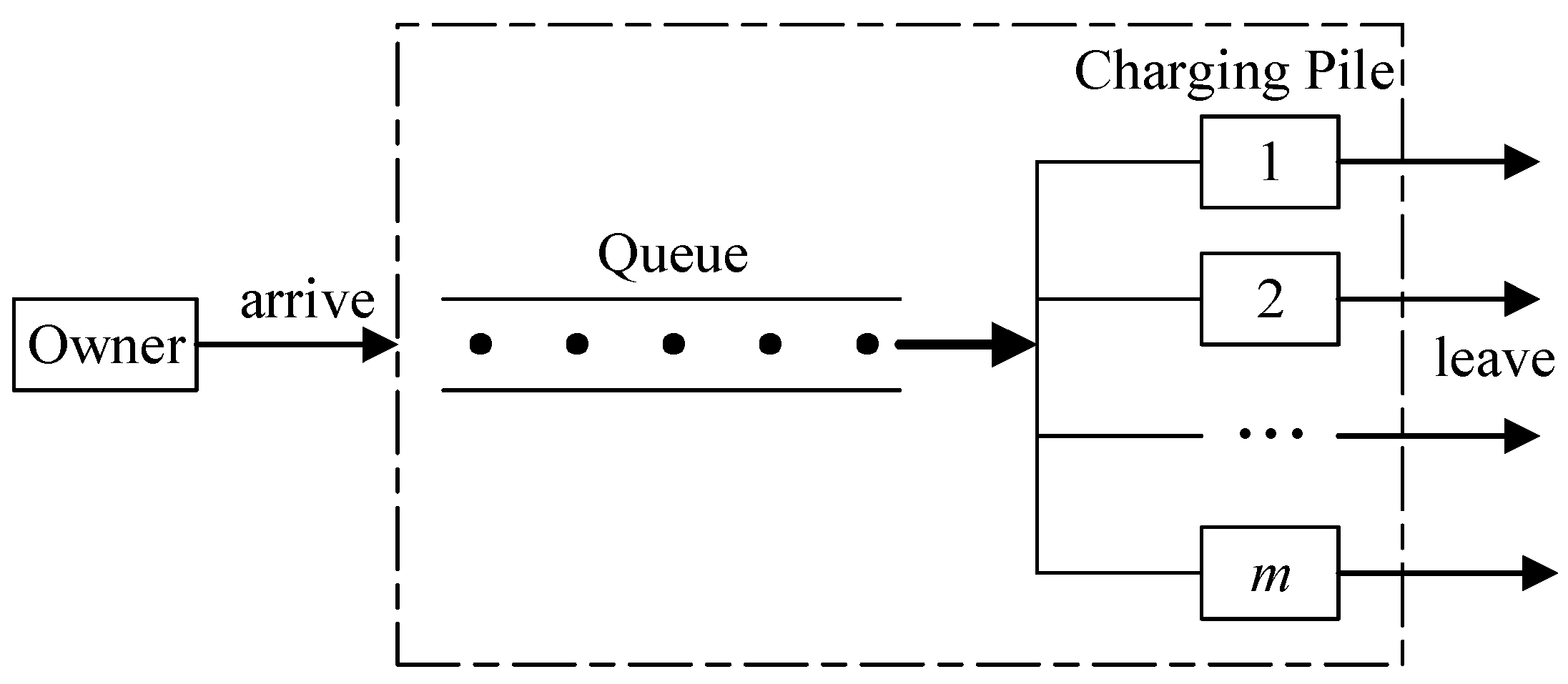 Symmetry 13 02052 g003