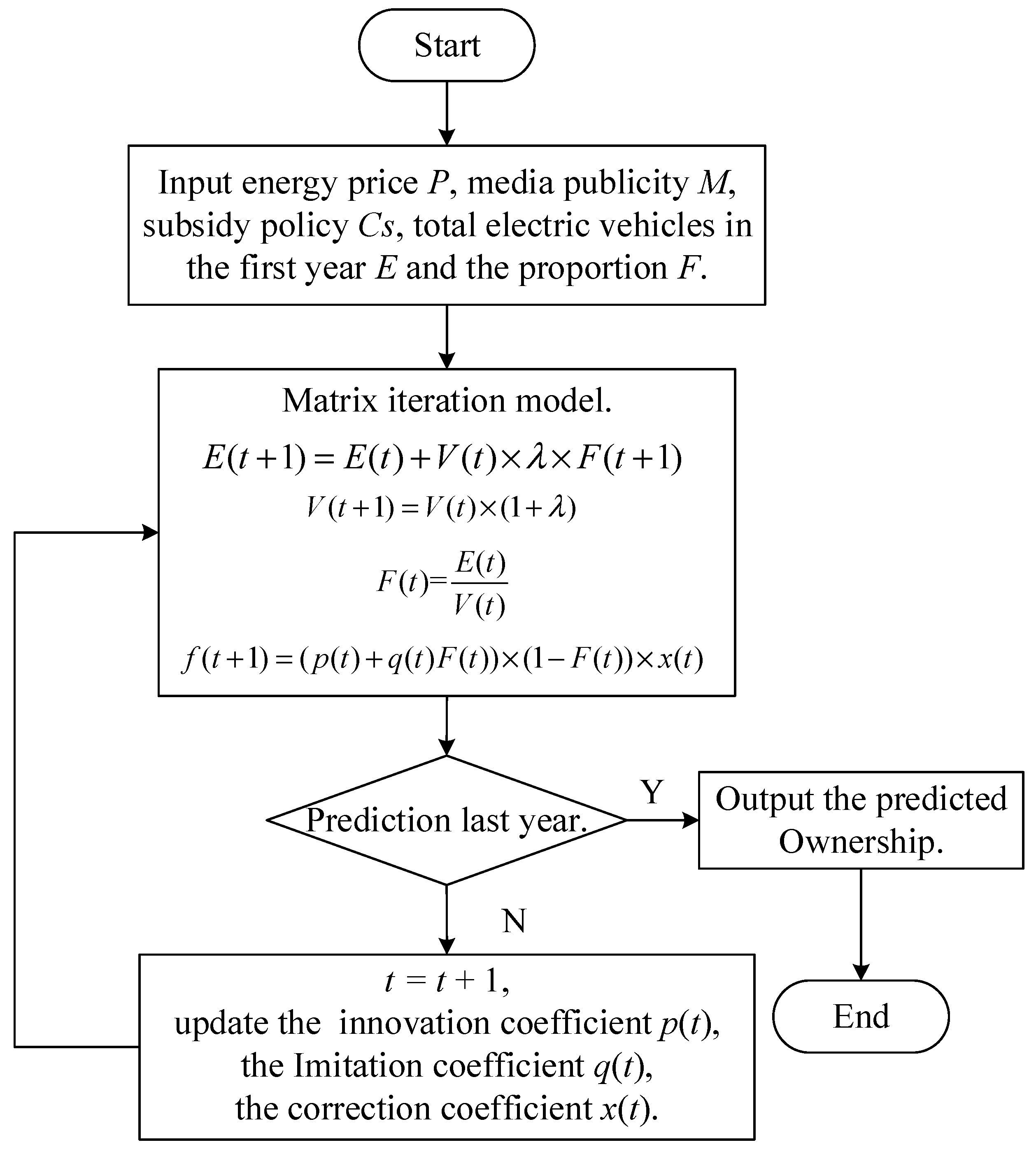 Symmetry 13 02052 g008