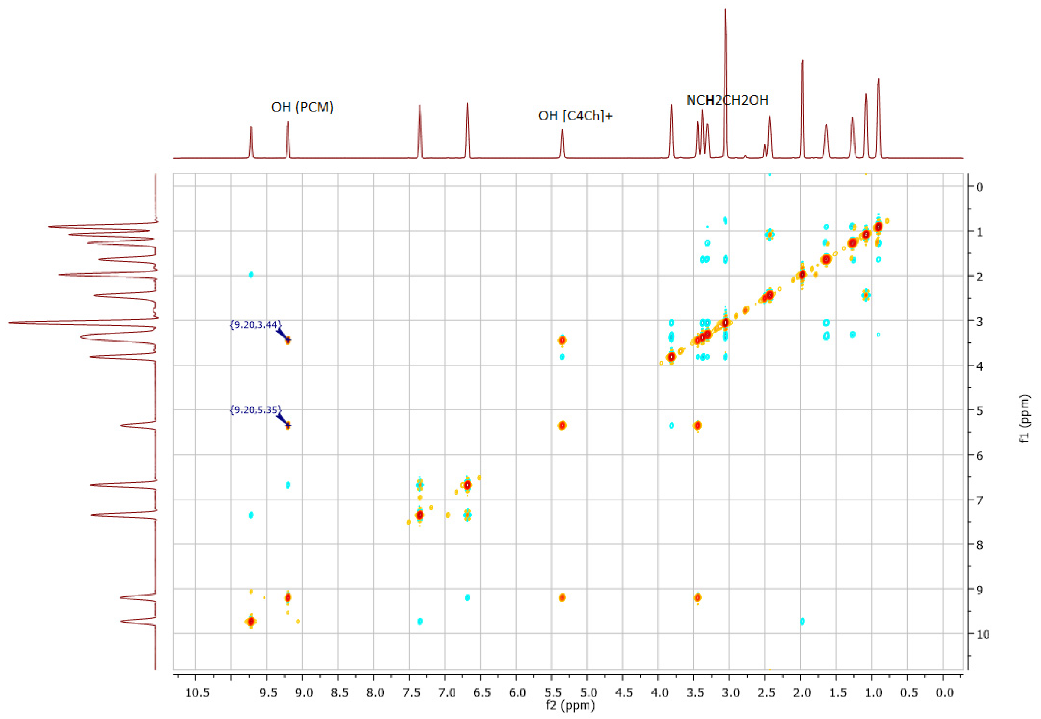 Symmetry 13 02053 g008 550