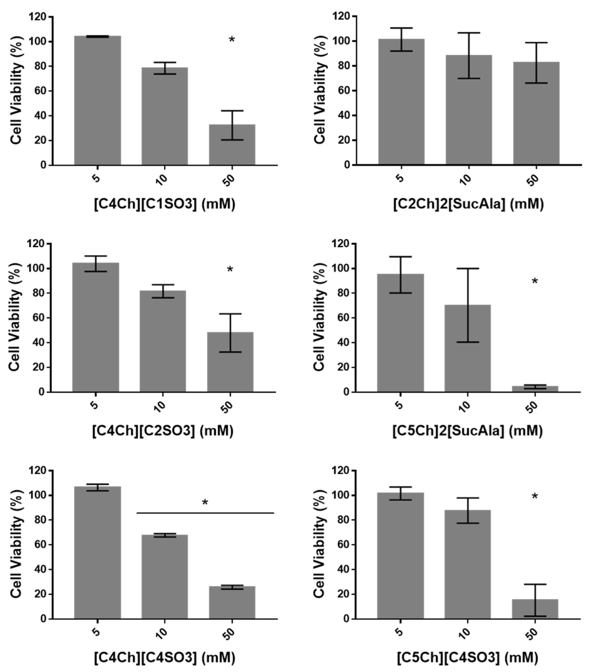 Symmetry 13 02053 g010 550