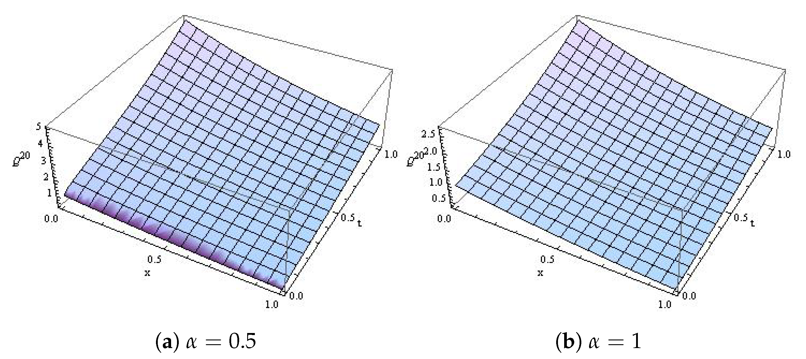 Symmetry 13 02055 g002