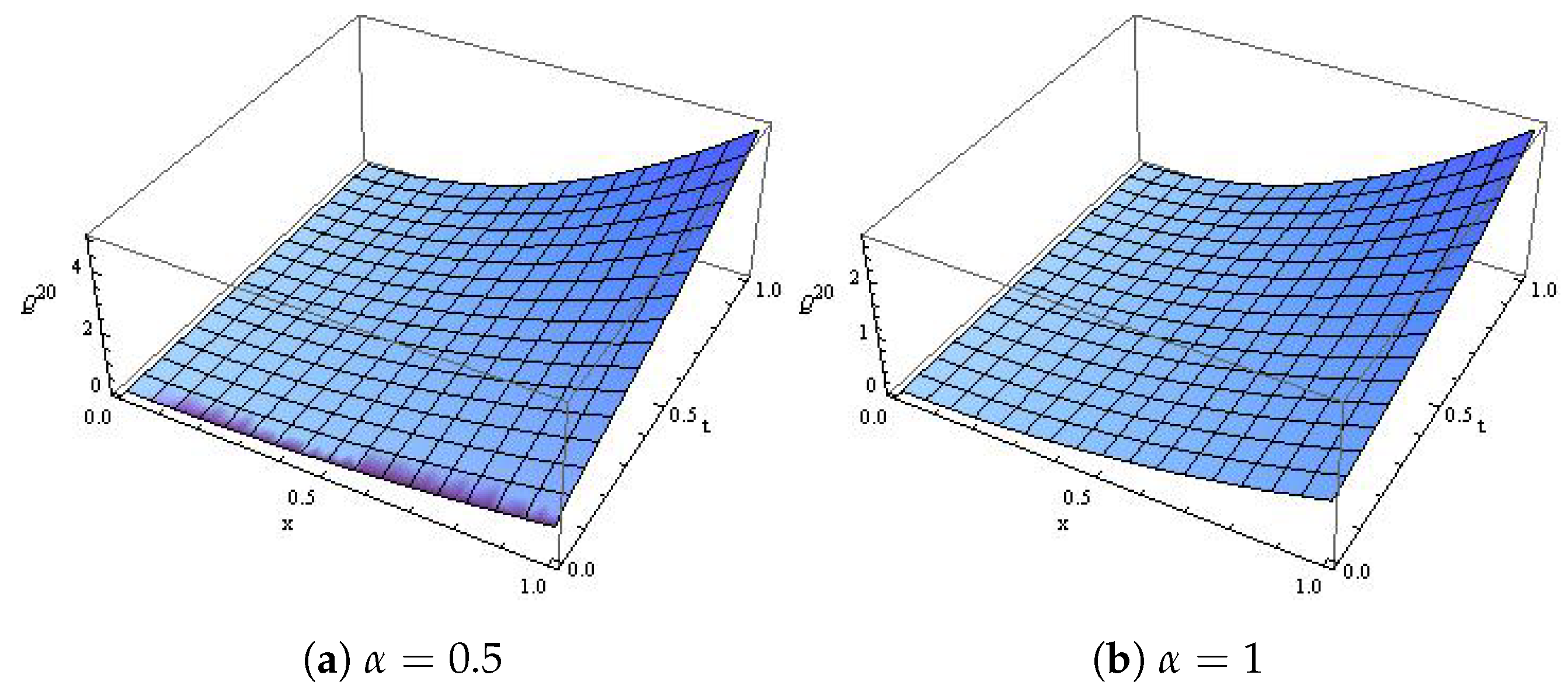 Symmetry 13 02055 g006