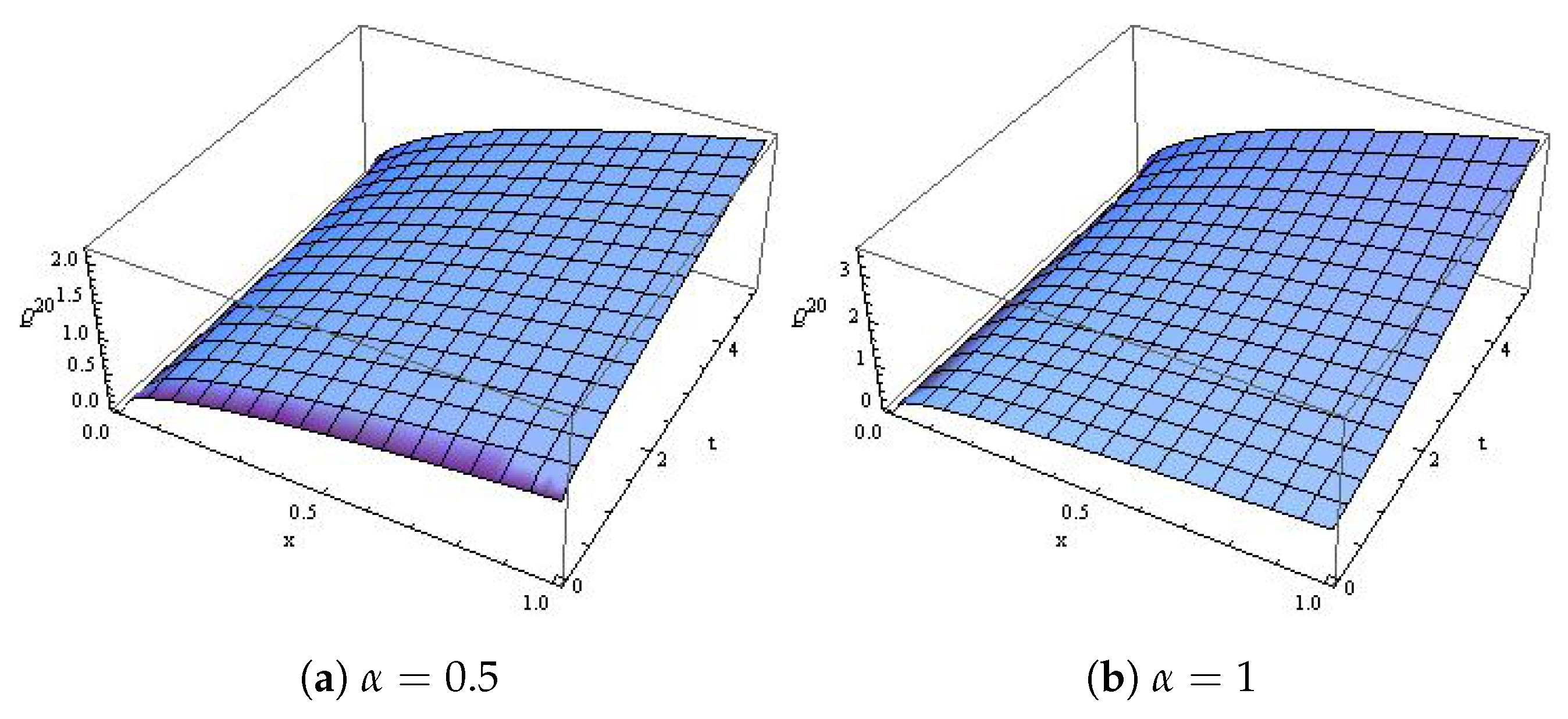 Symmetry 13 02055 g010
