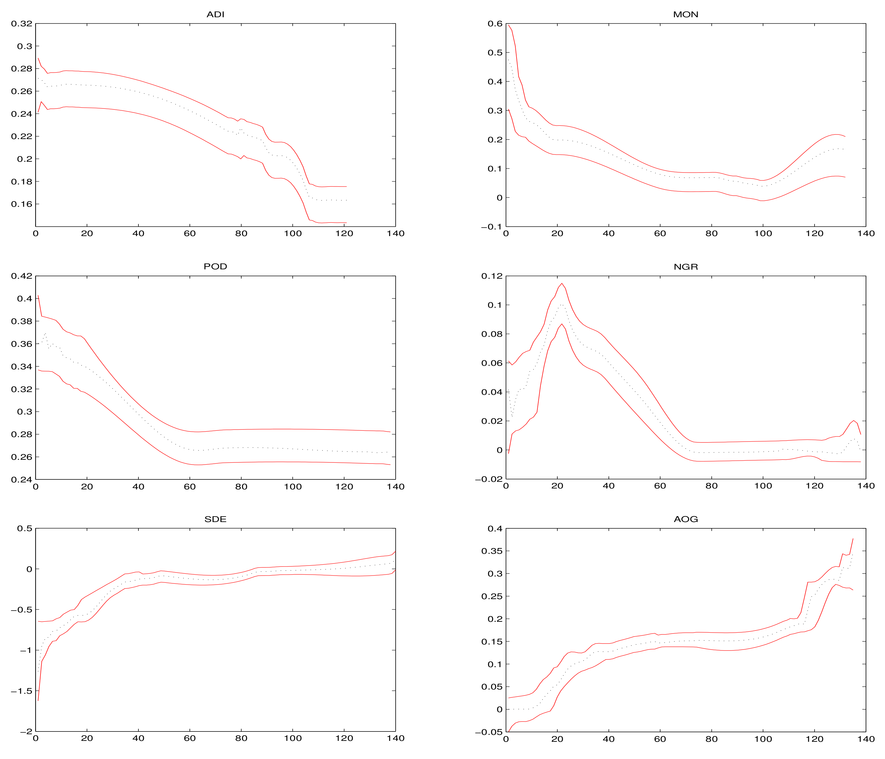 Symmetry 13 02057 g003 550