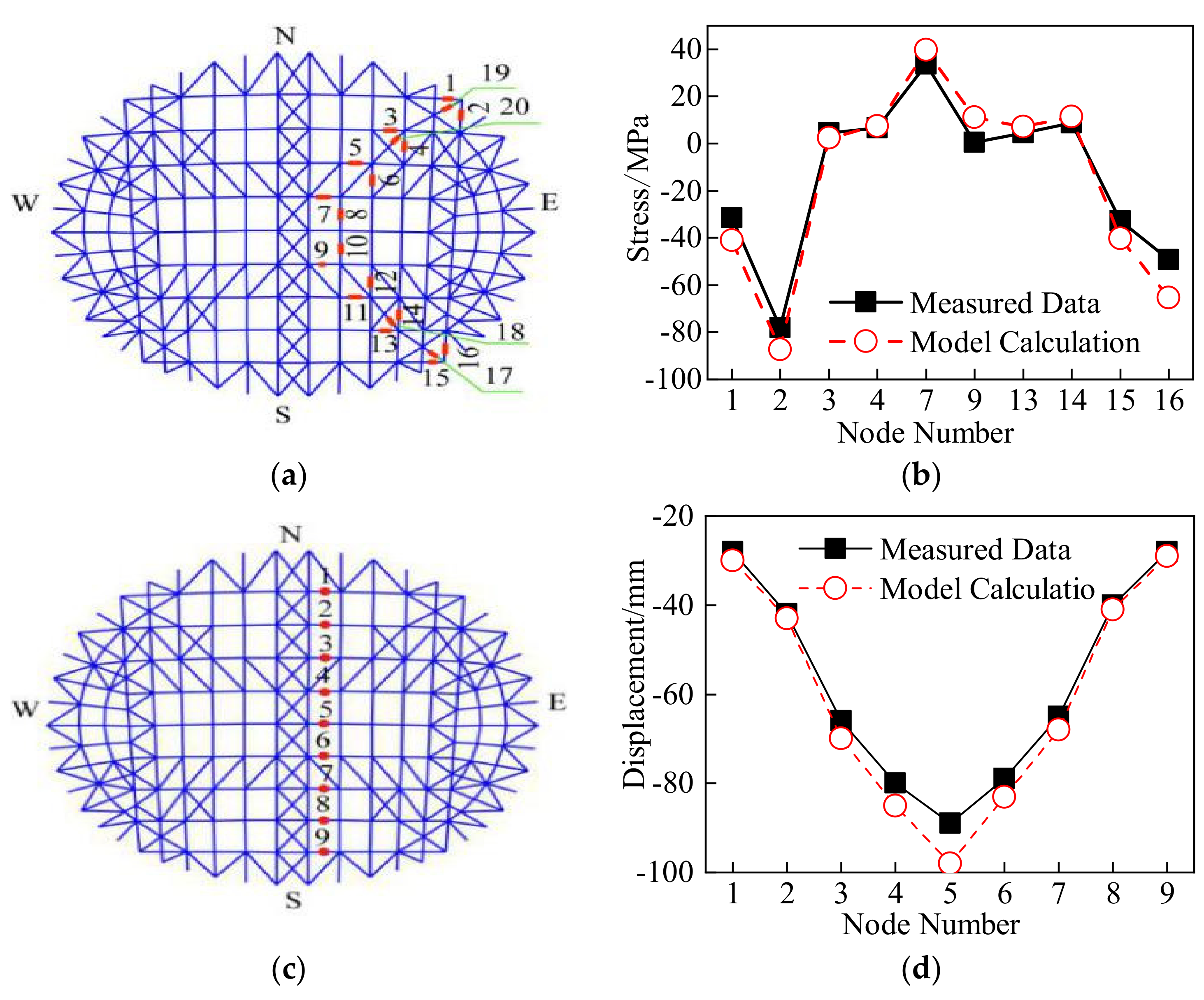 Symmetry 13 02062 g003