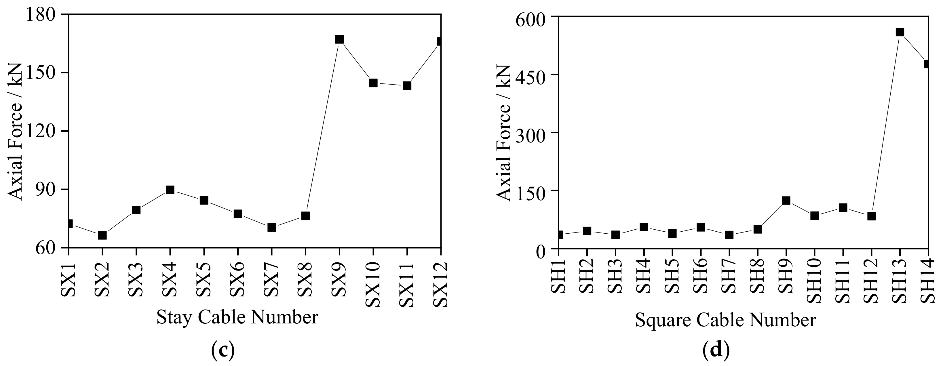 Symmetry 13 02062 g007b