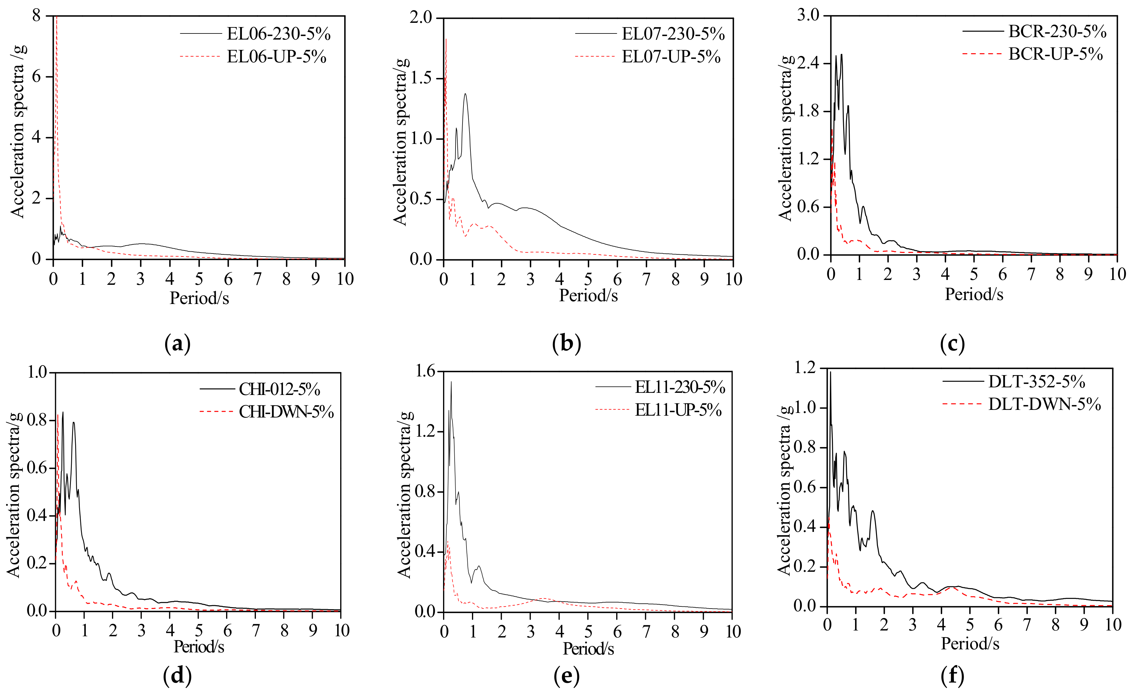 Symmetry 13 02062 g013